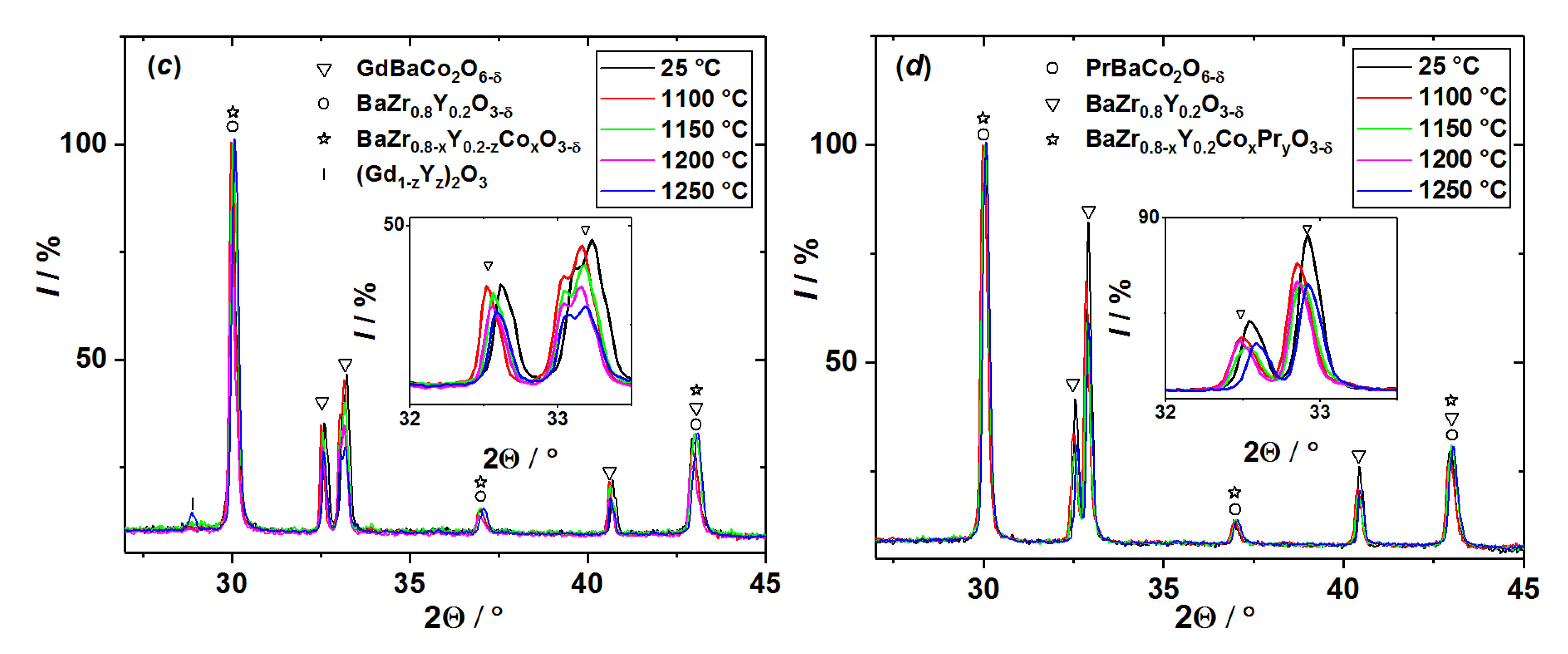 Energies 16 02980 g001b Energies 16 02980 g001b