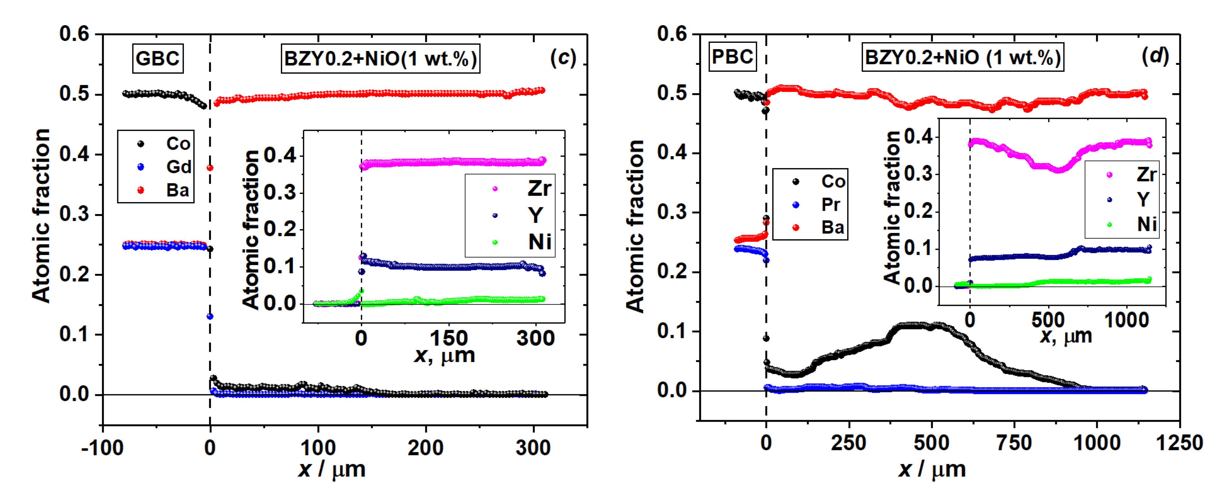 Energies 16 02980 g005b Energies 16 02980 g005b