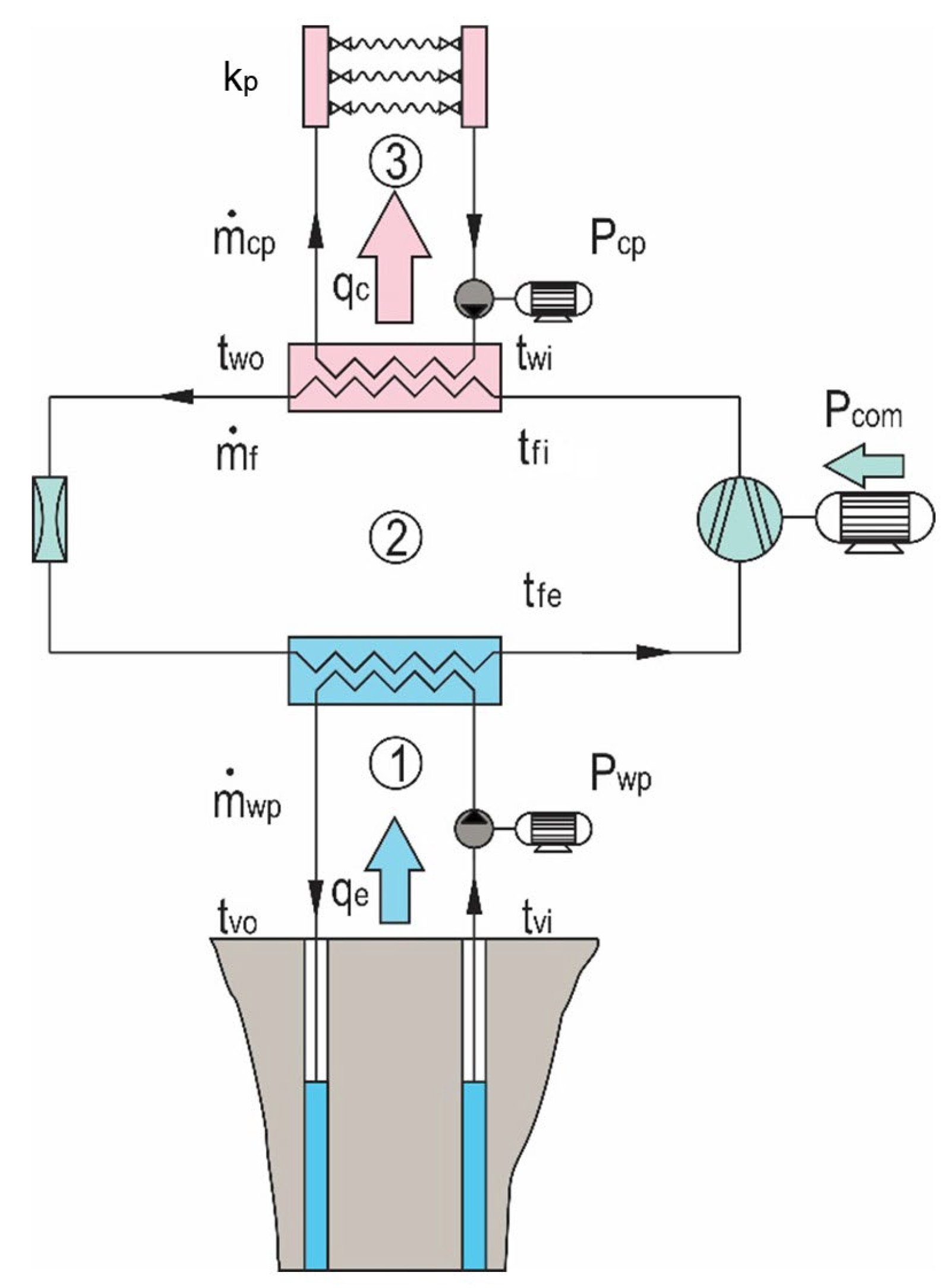 Energies 16 02981 g001