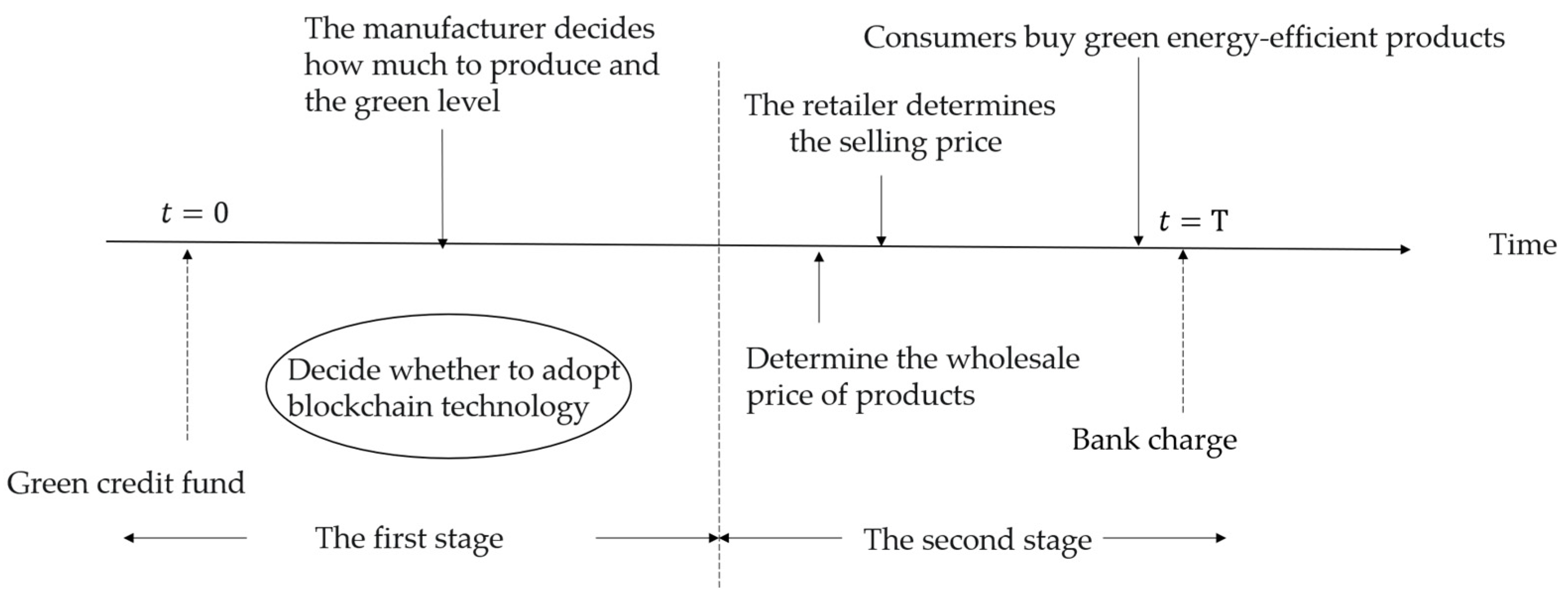 Energies 16 02985 g001