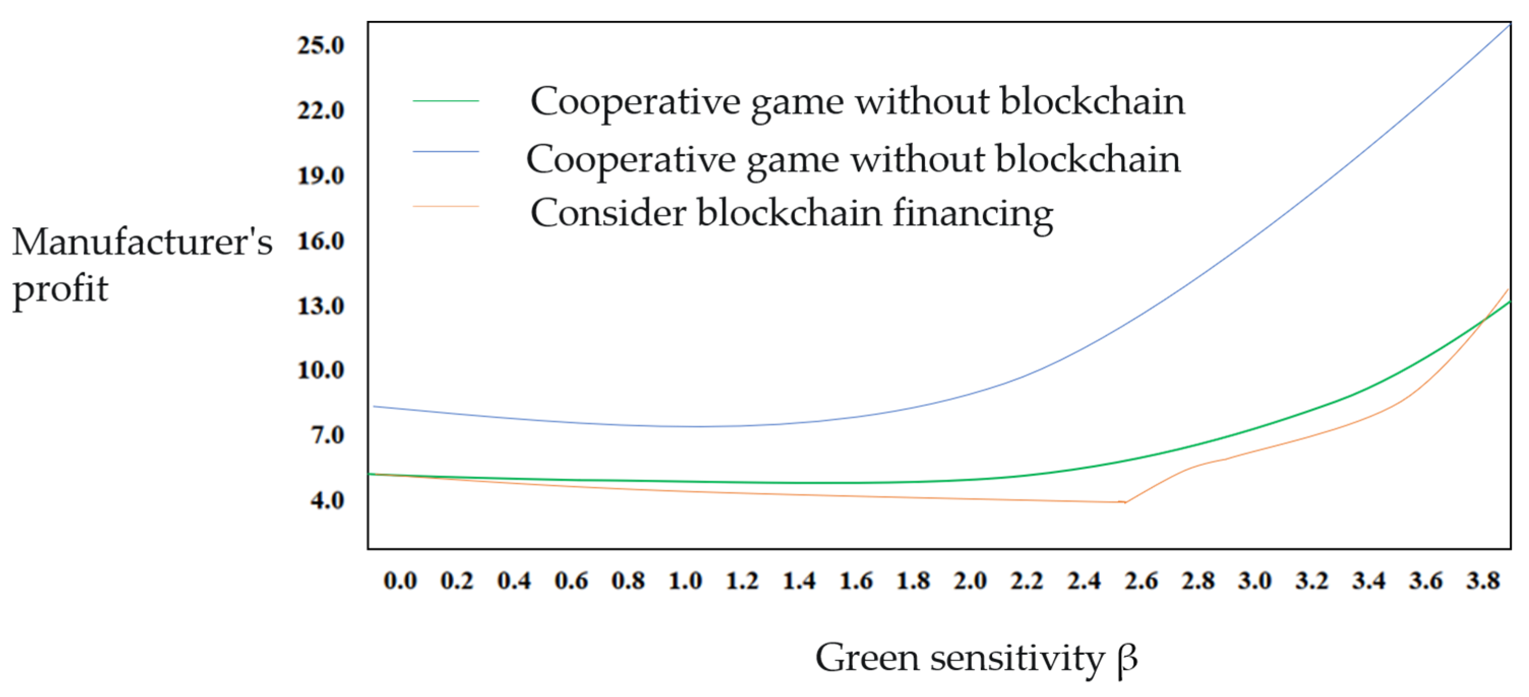 Energies 16 02985 g004