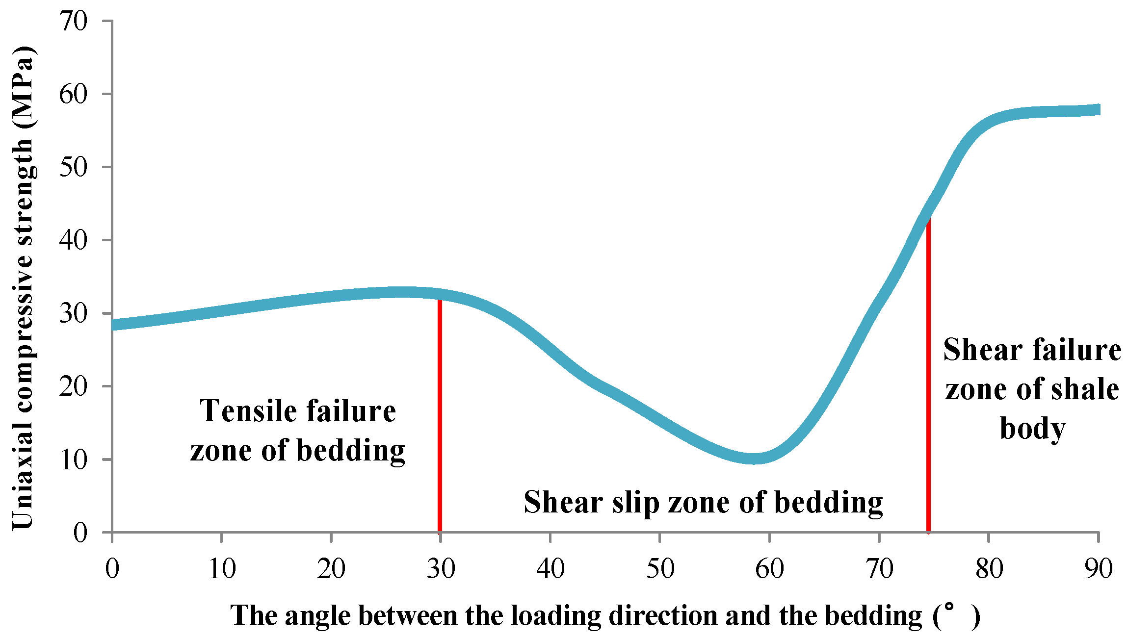 Energies 16 02989 g004