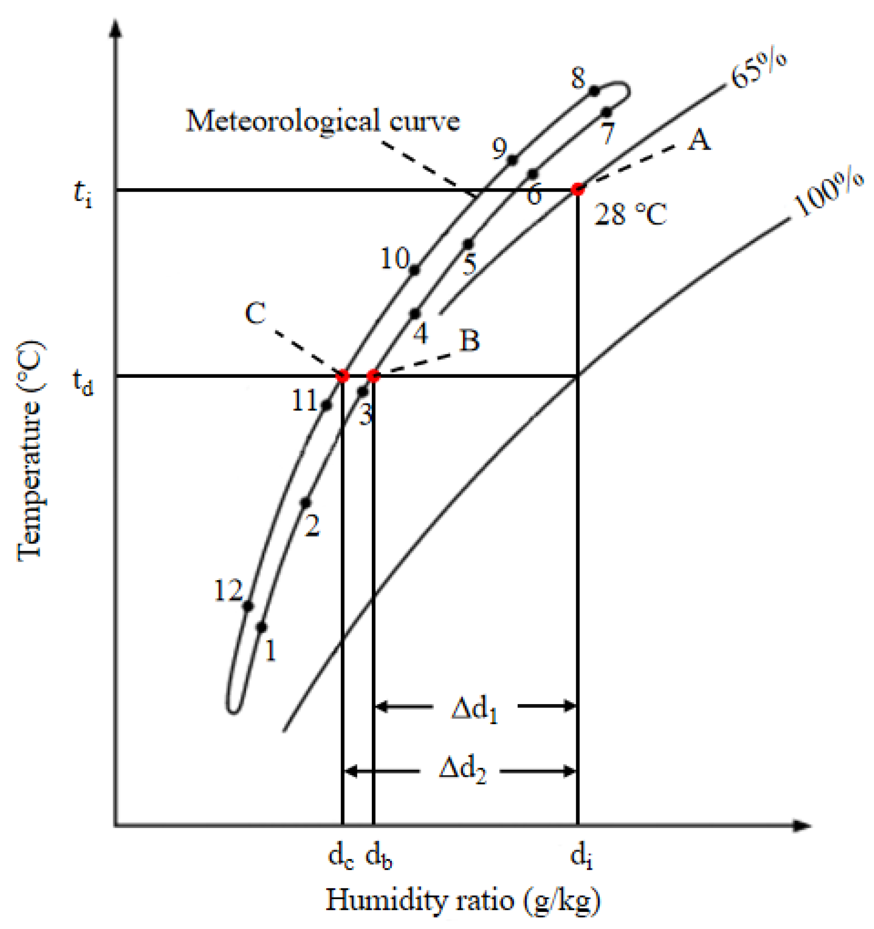 Energies 16 02990 g002 Energies 16 02990 g002