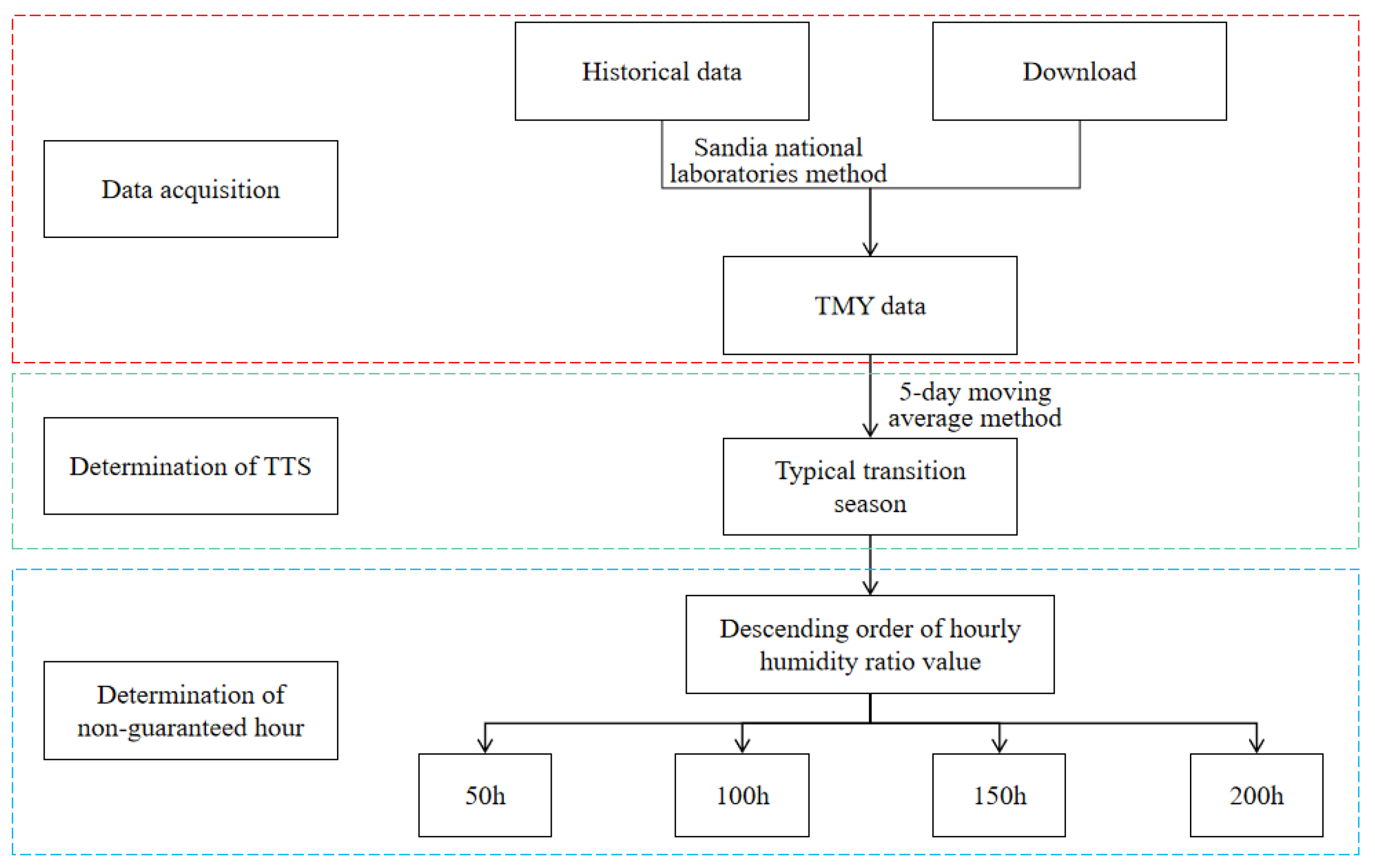 Energies 16 02990 g003 Energies 16 02990 g003