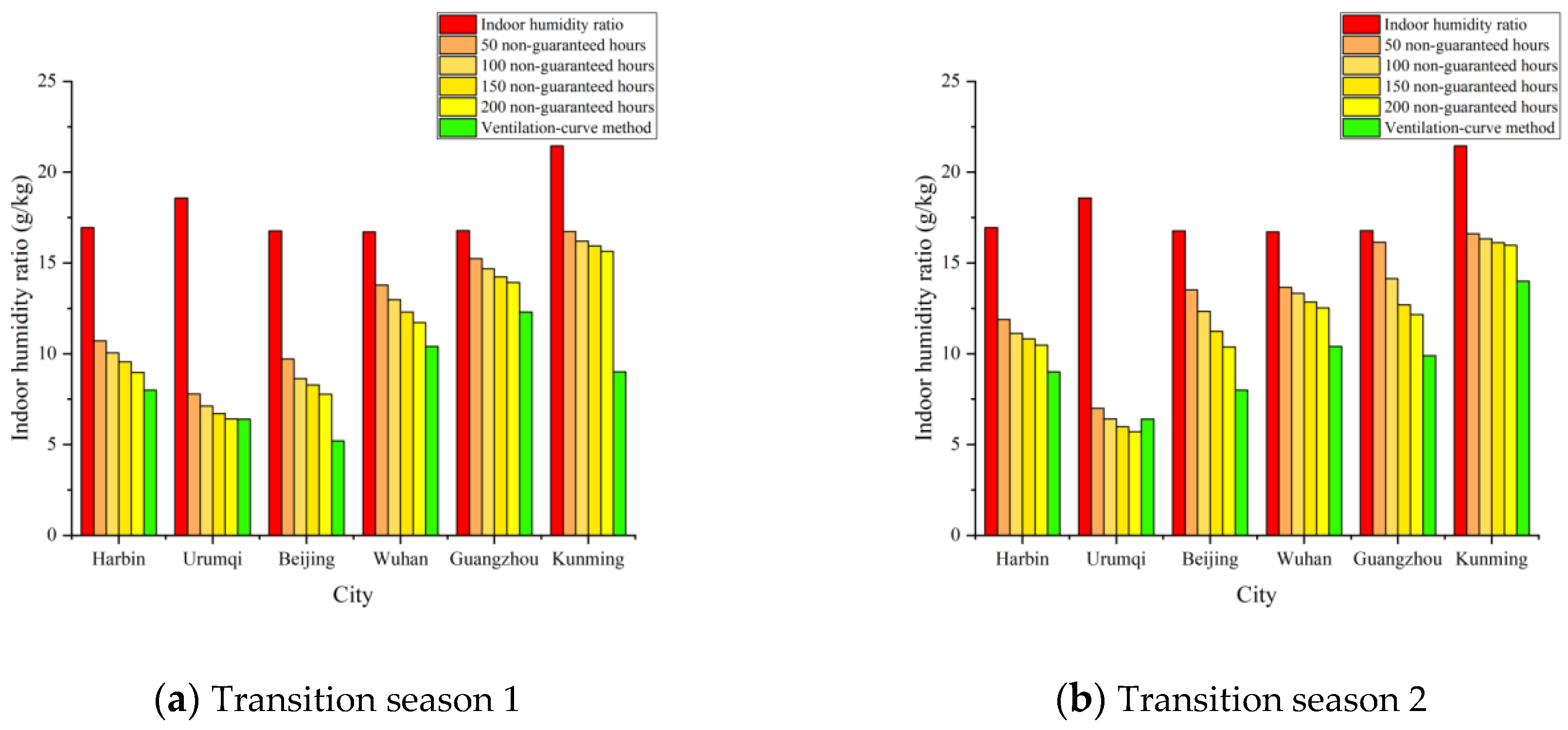 Energies 16 02990 g006 Energies 16 02990 g006