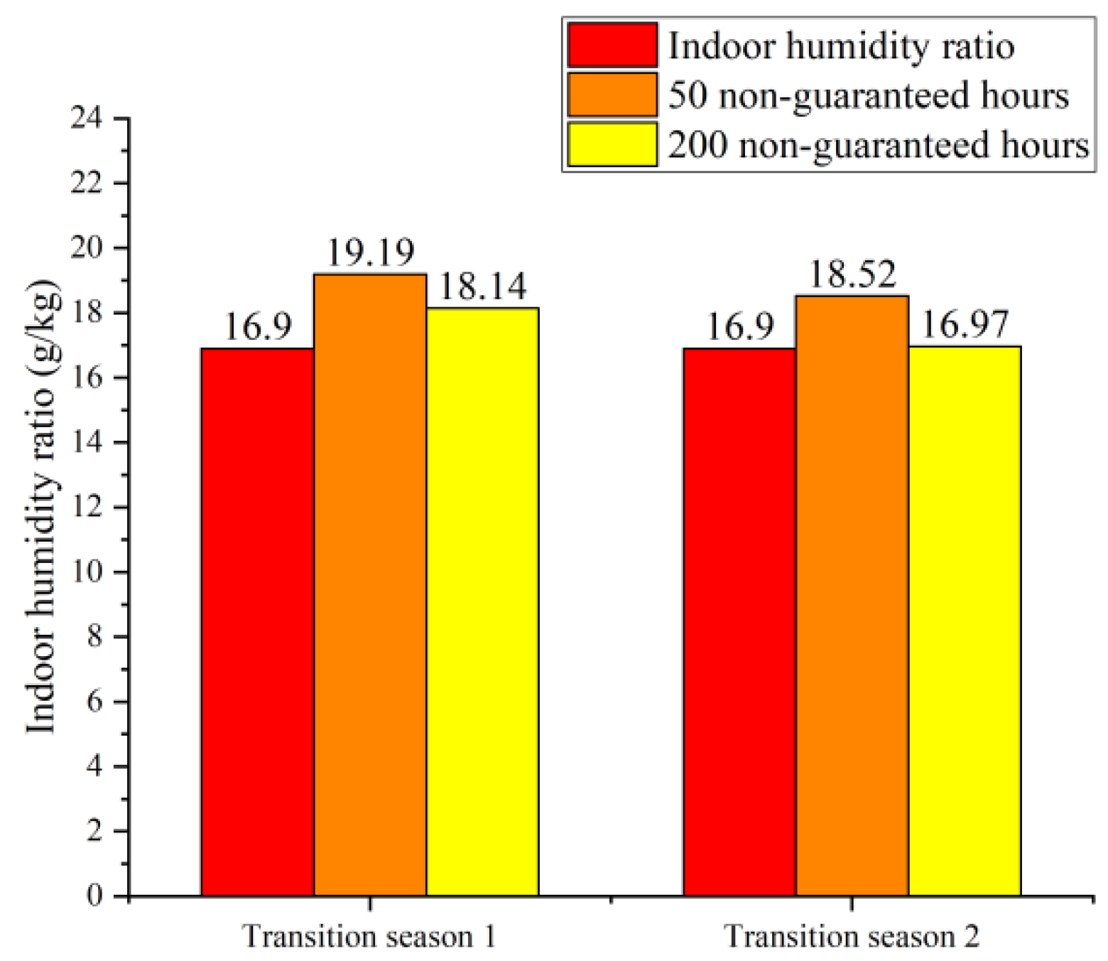 Energies 16 02990 g007 Energies 16 02990 g007