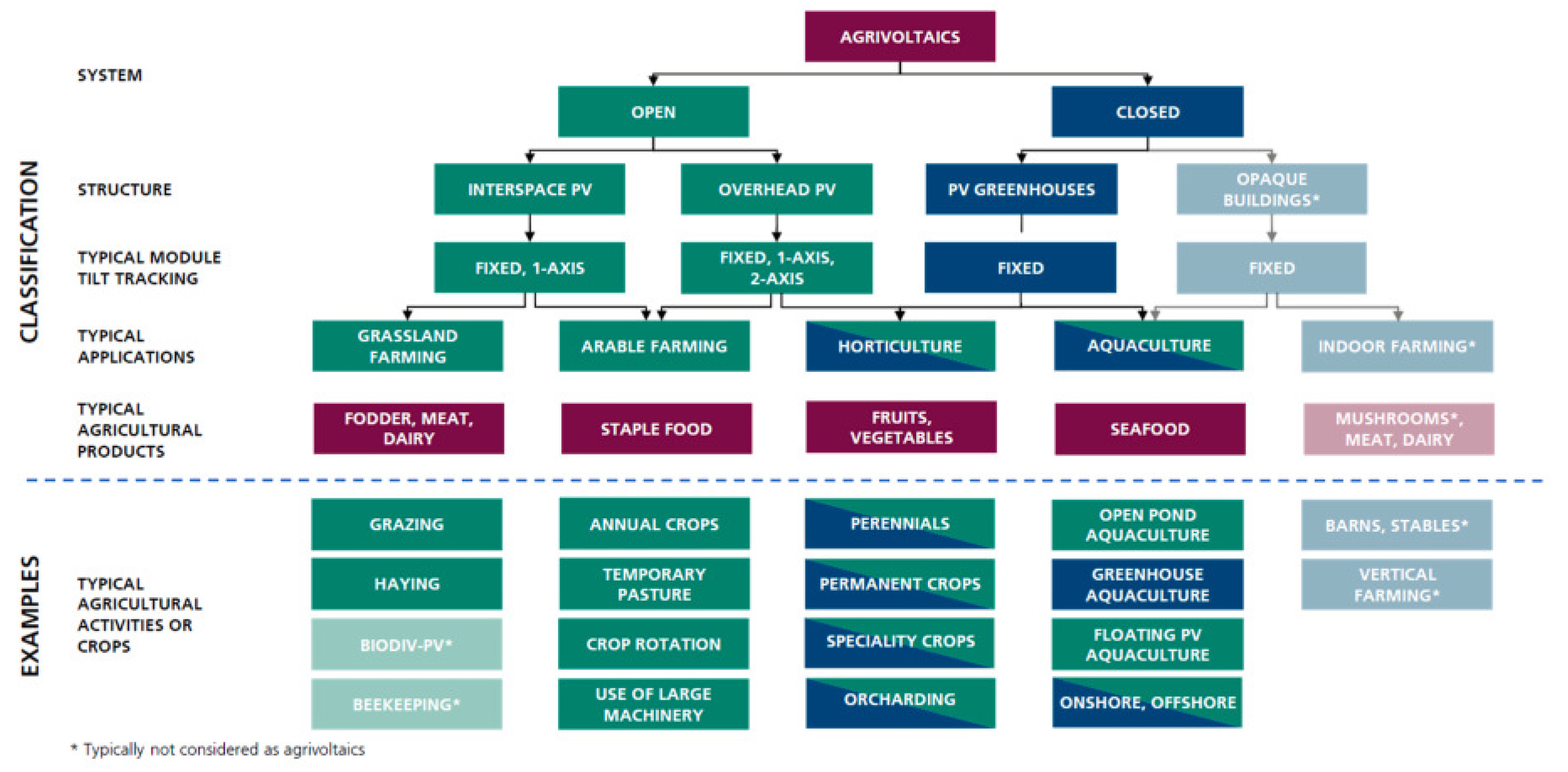 Energies 16 02991 g003 Energies 16 02991 g003