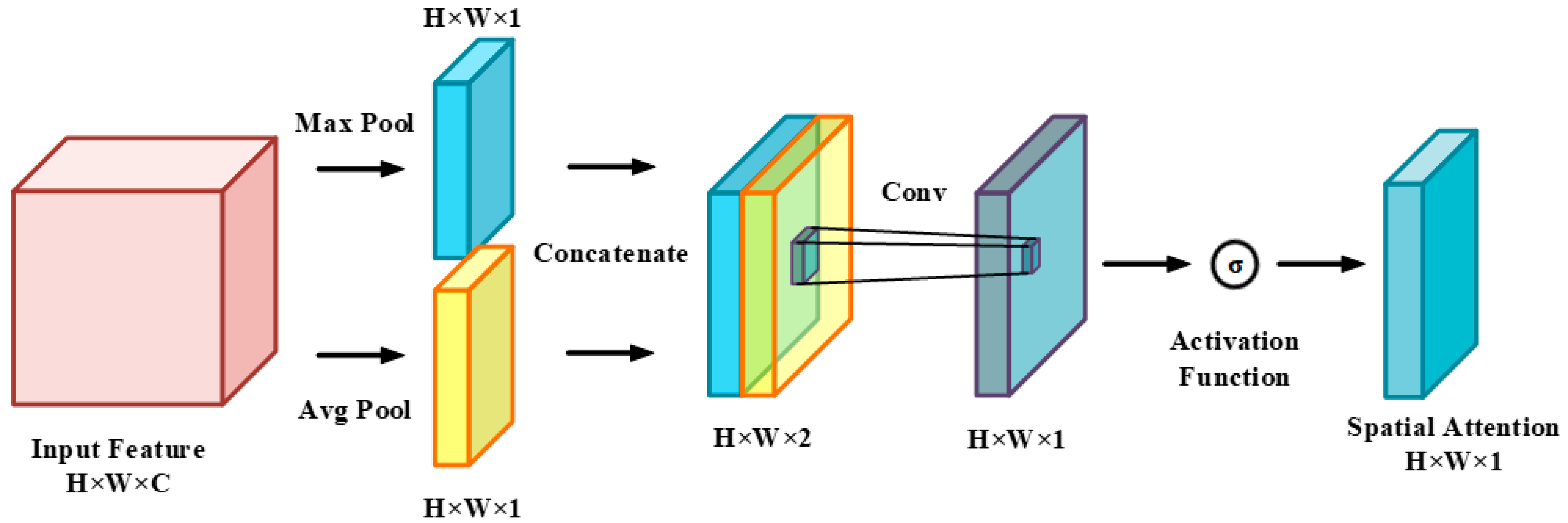 Energies 16 02996 g007
