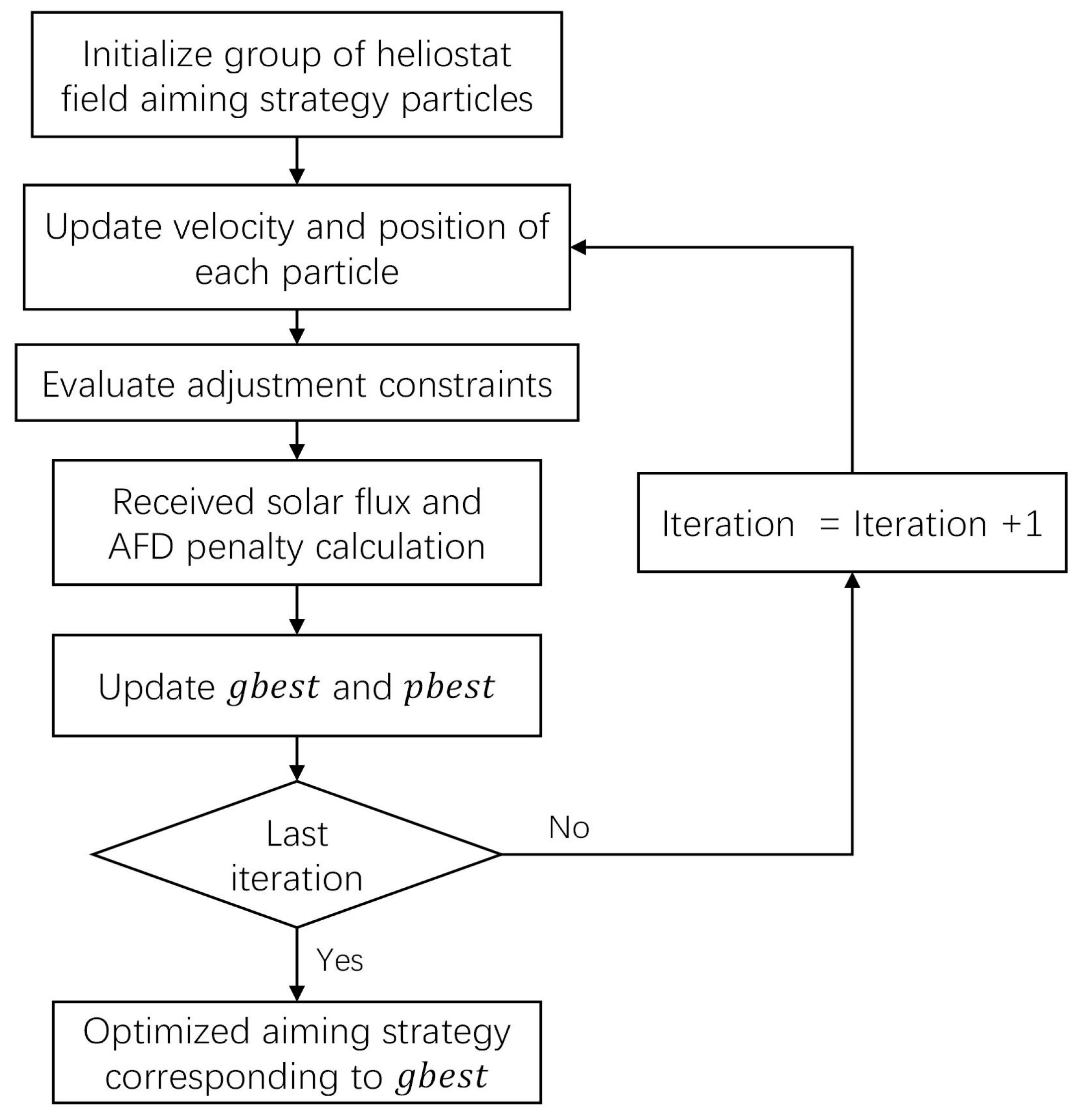 Energies 16 02997 g004