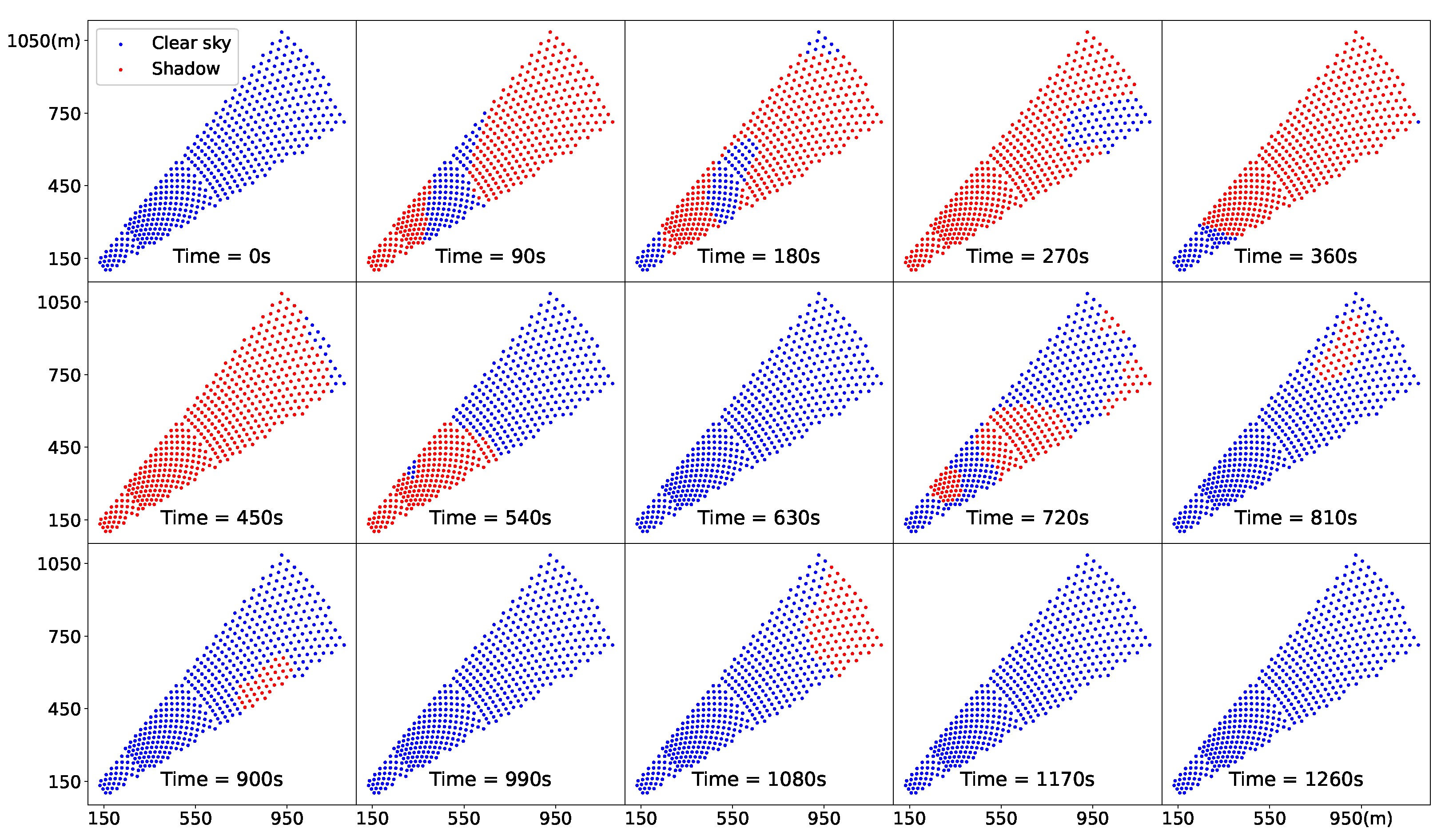 Energies 16 02997 g005