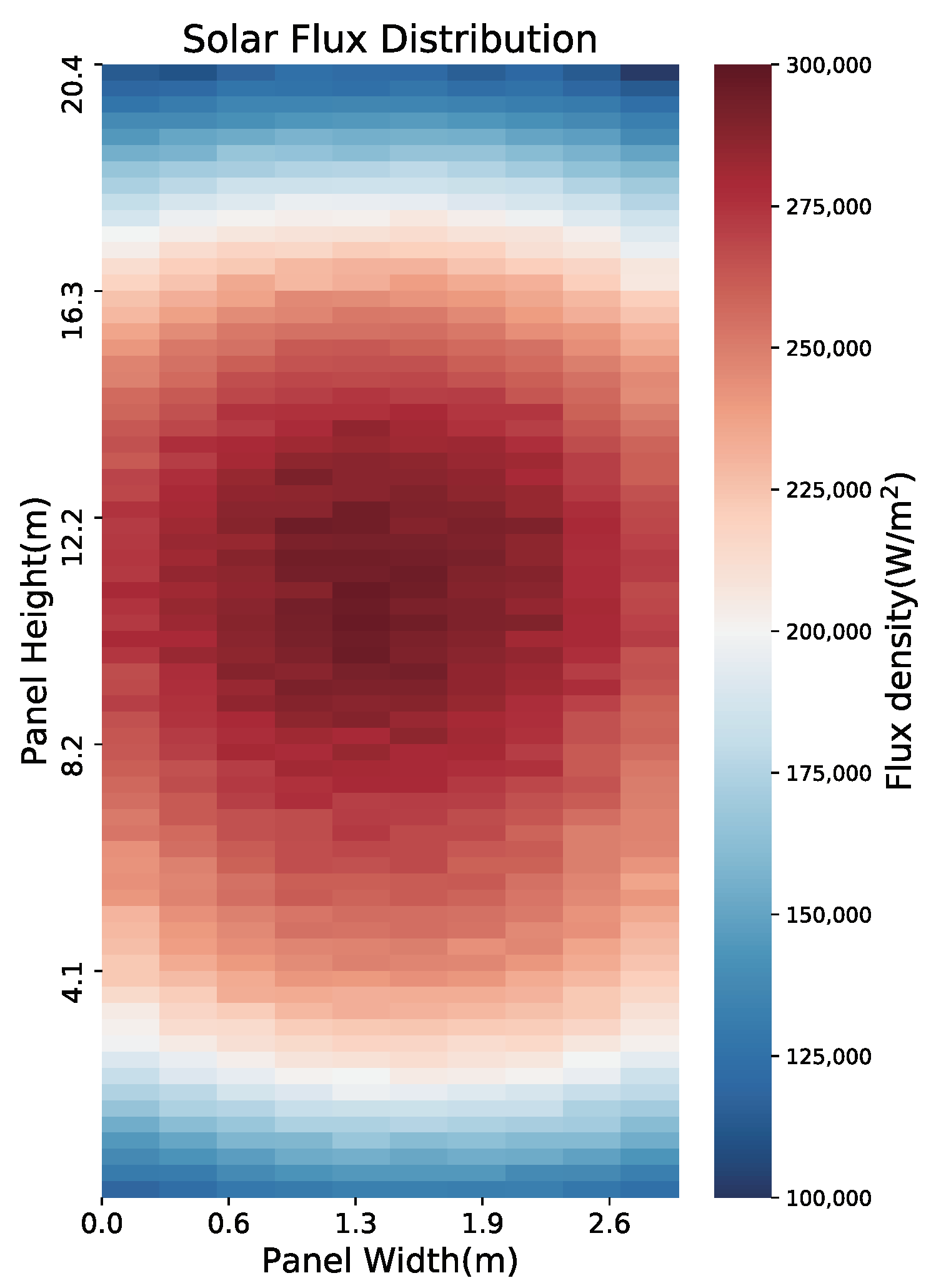 Energies 16 02997 g006