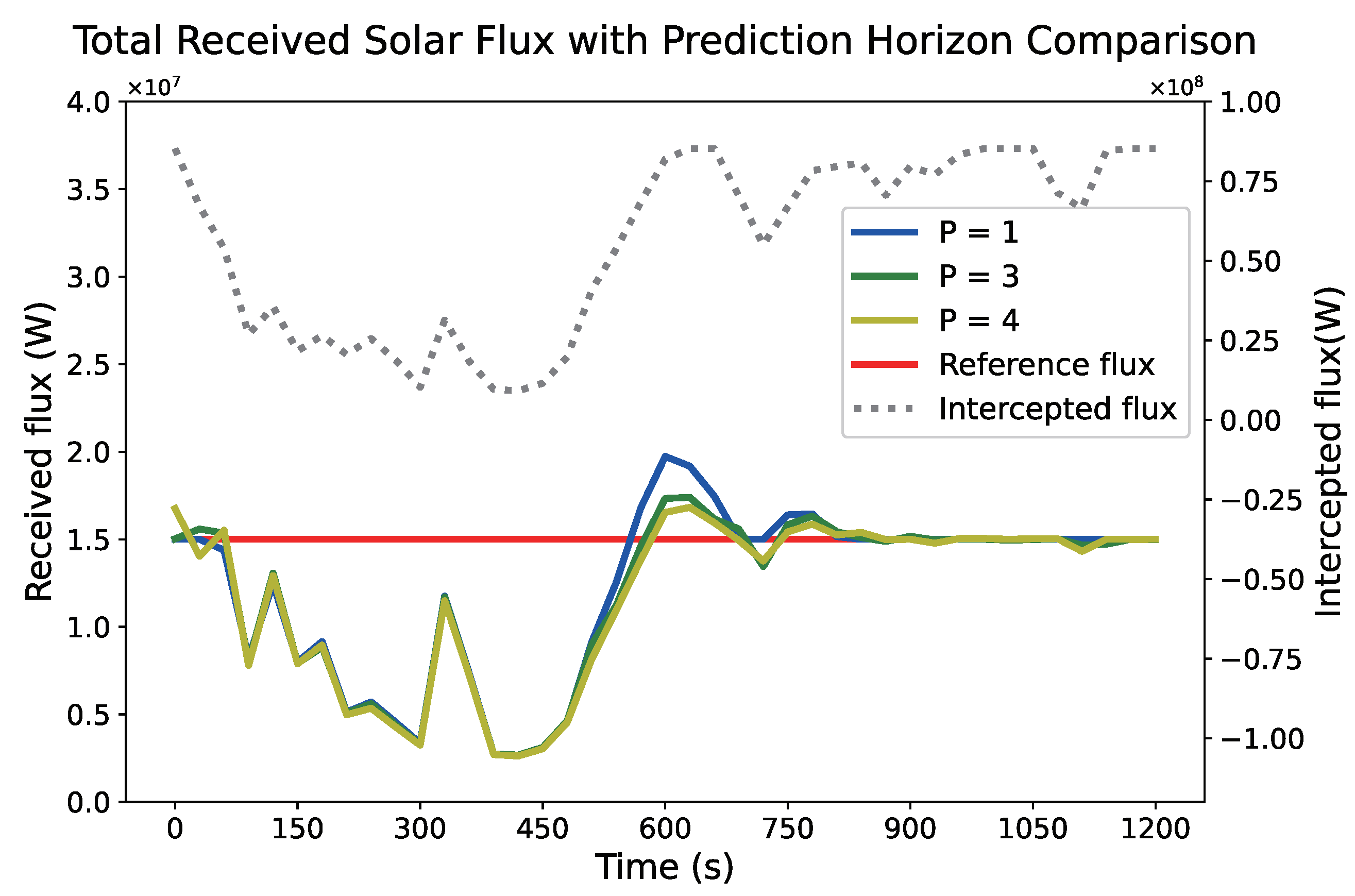 Energies 16 02997 g007