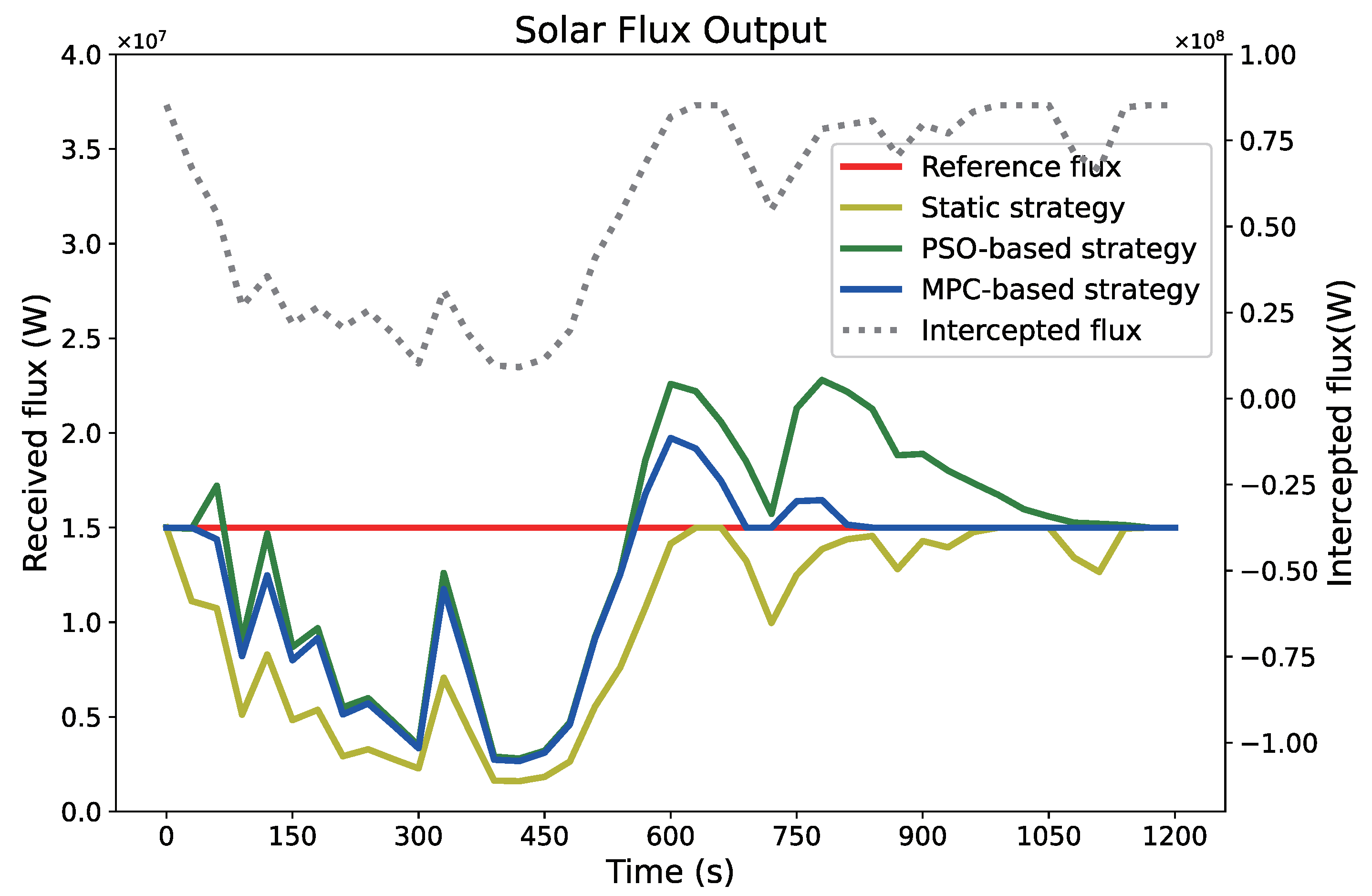 Energies 16 02997 g008
