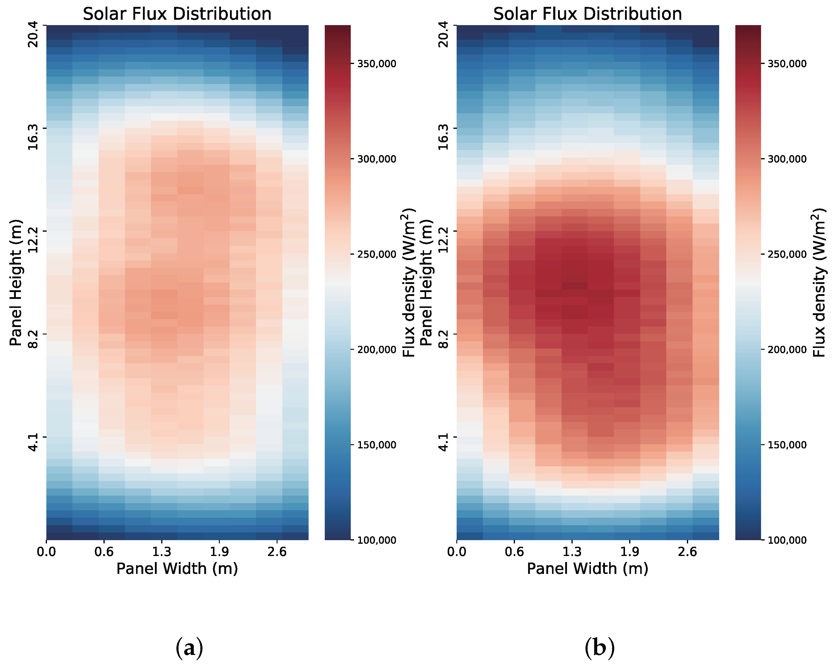 Energies 16 02997 g012