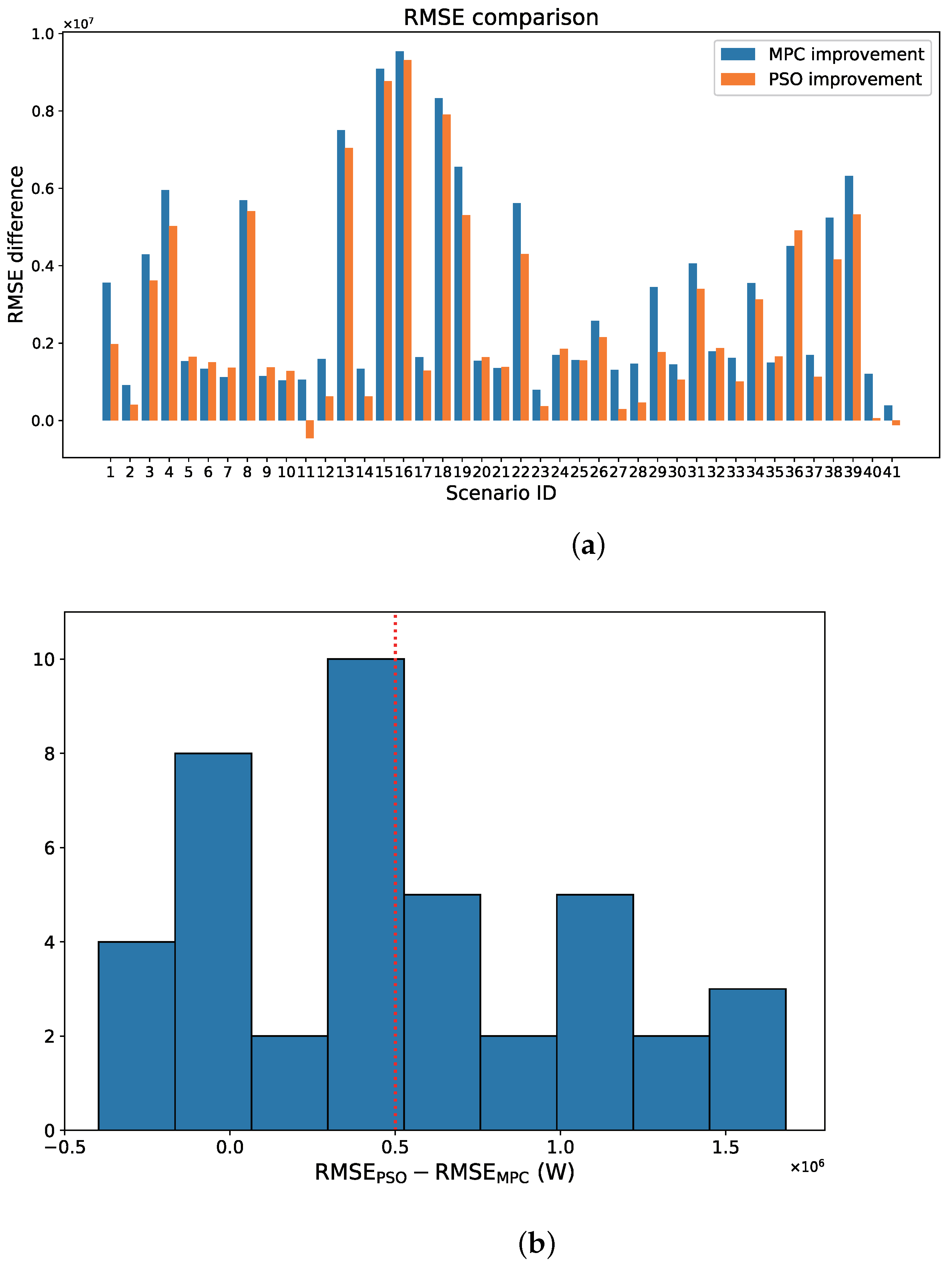 Energies 16 02997 g013
