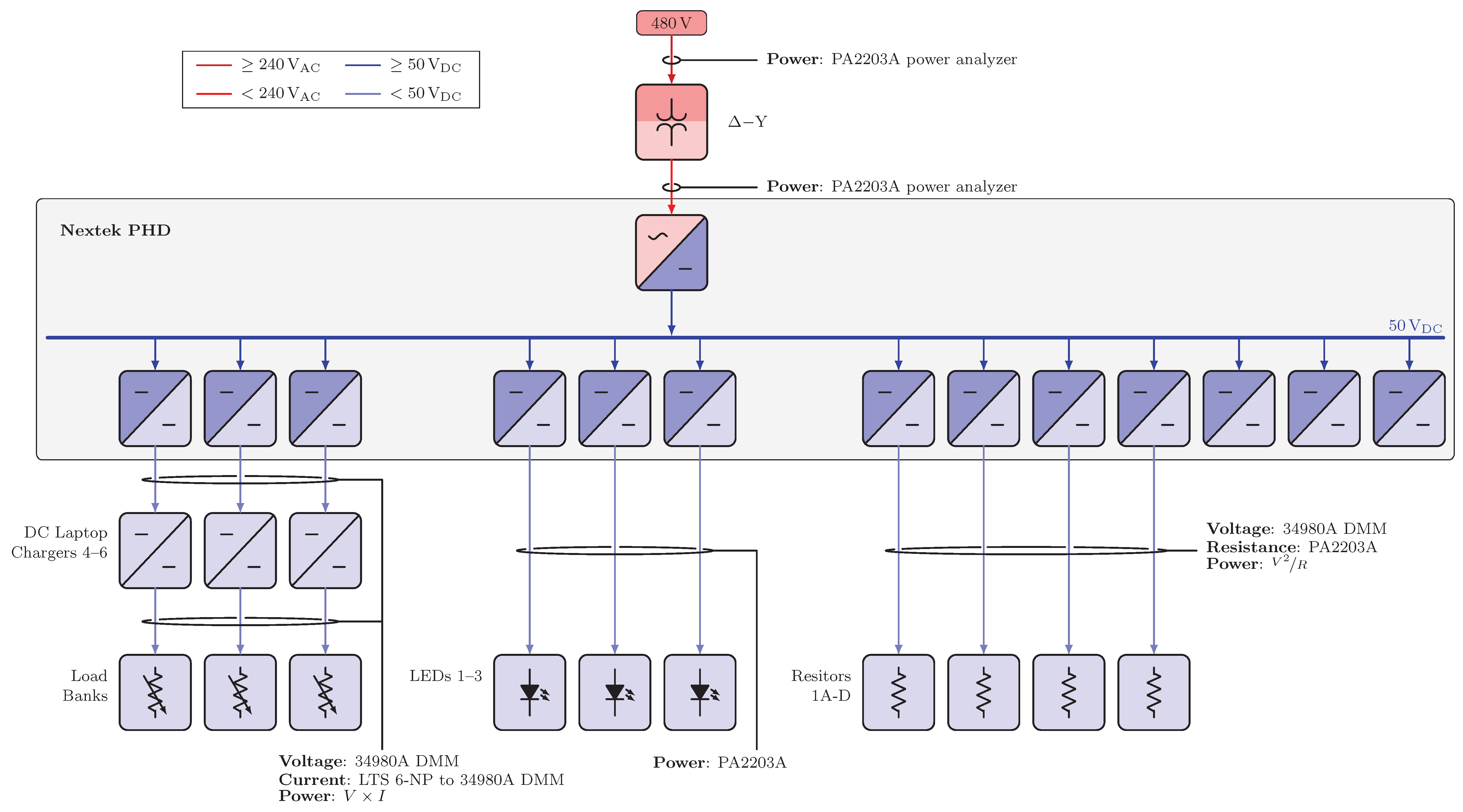 Energies | Free Full-Text | A Modeling Toolkit For Comparing AC.