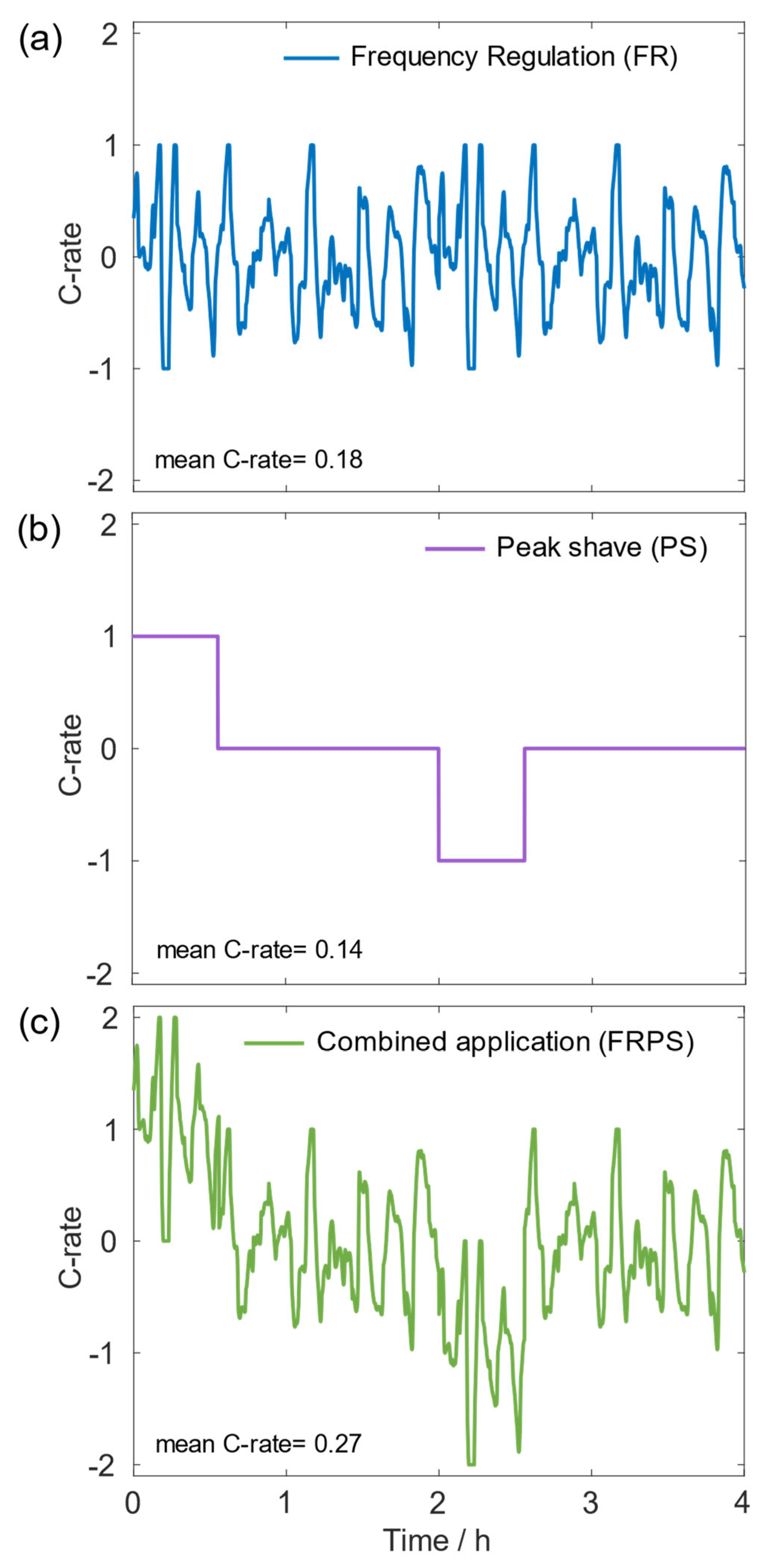 Energies 16 03003 g002 Energies 16 03003 g002