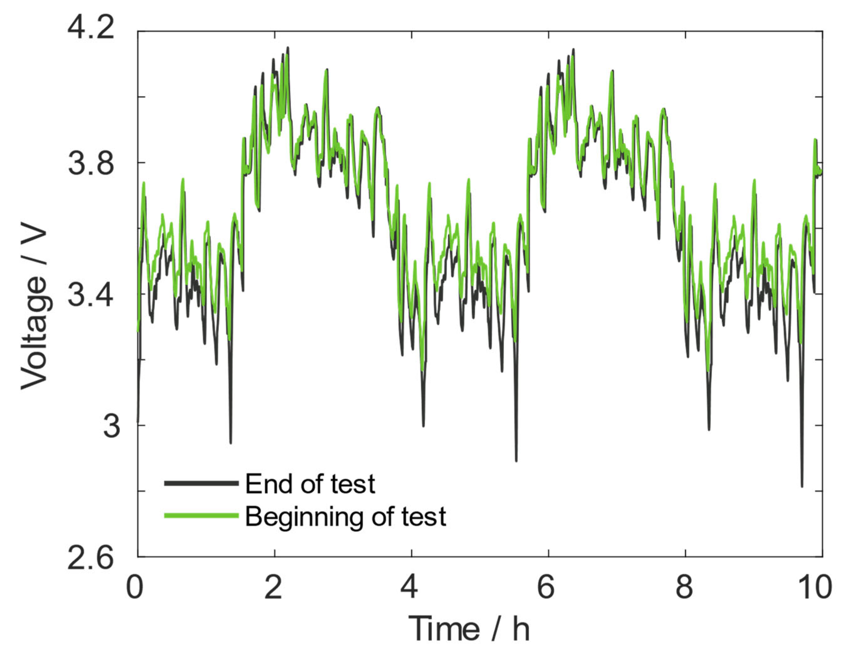 Energies 16 03003 g004 Energies 16 03003 g004
