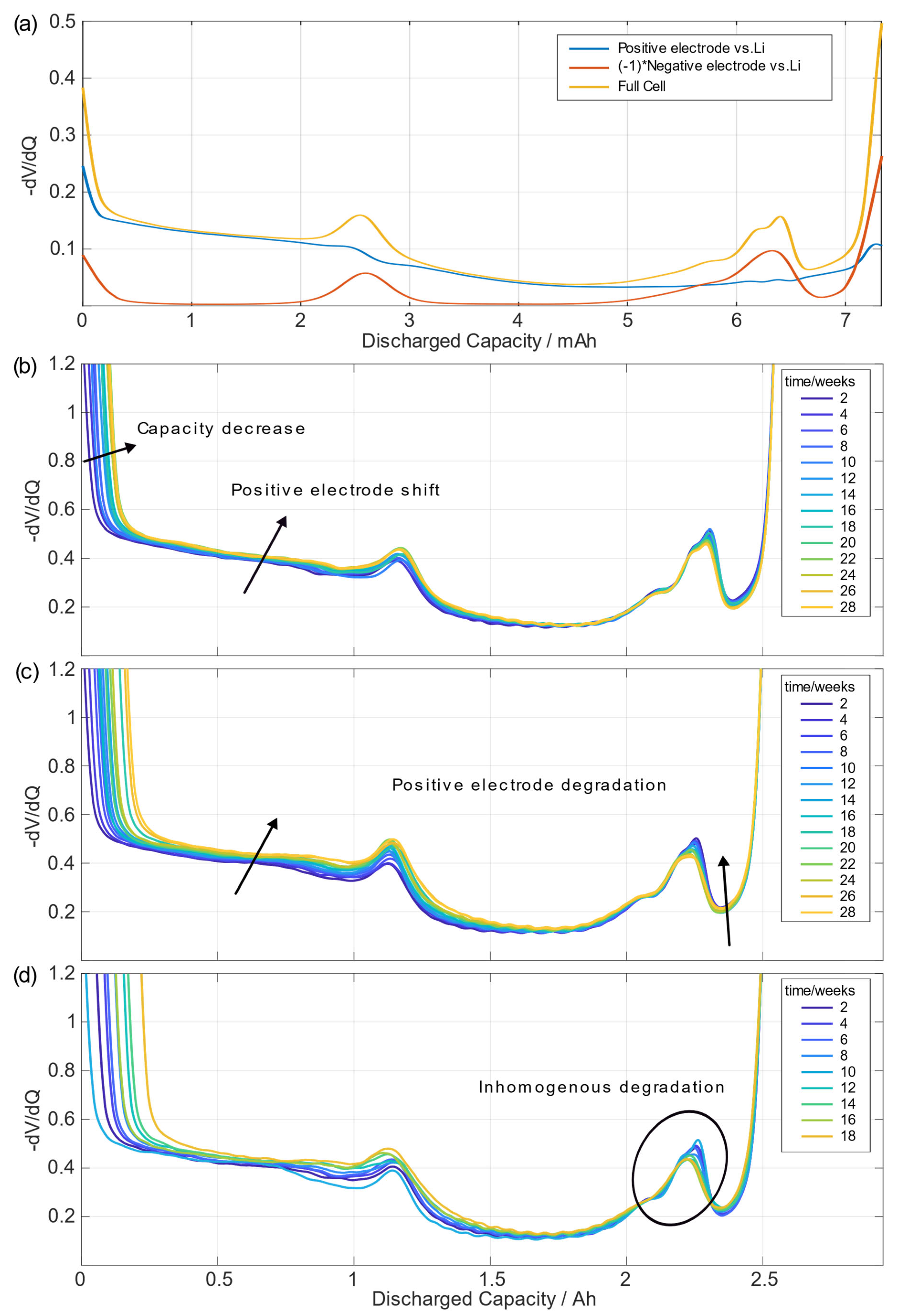 Energies 16 03003 g006 Energies 16 03003 g006