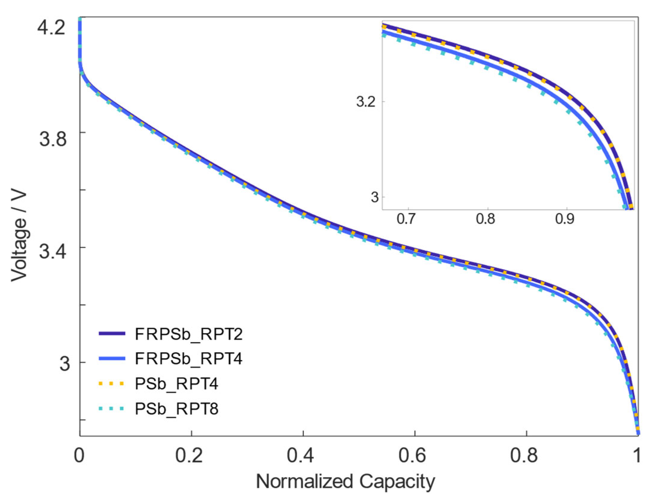 Energies 16 03003 g008 Energies 16 03003 g008