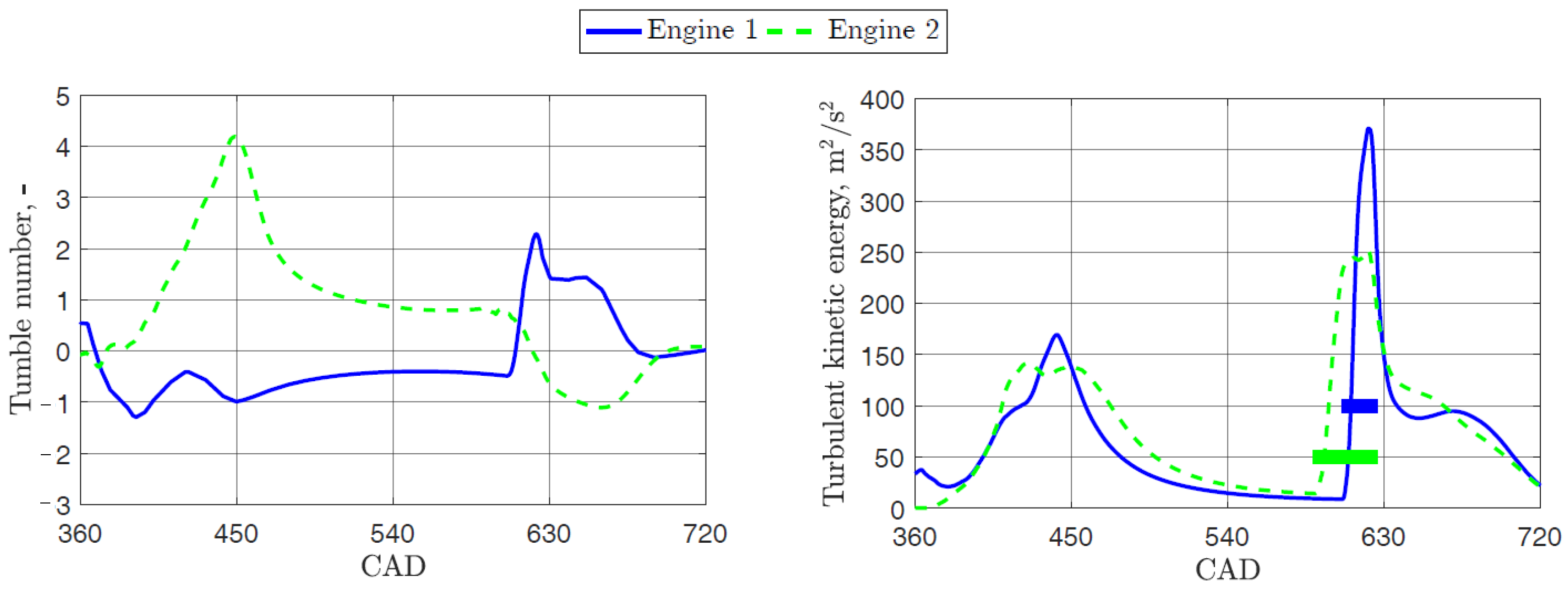 Energies 16 03004 g015