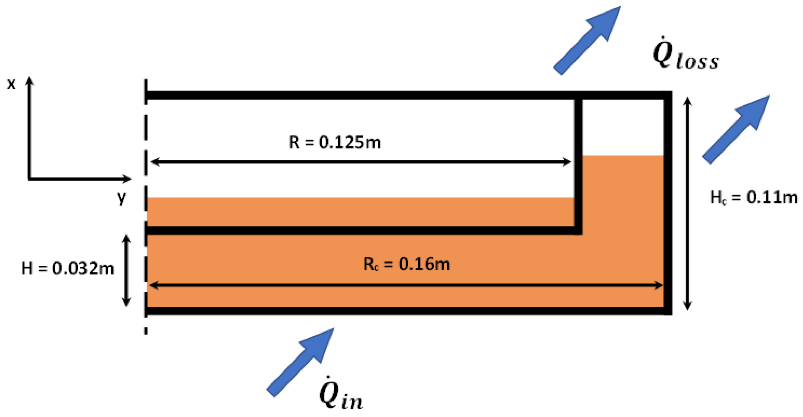 Energies 16 03005 g002 Energies 16 03005 g002