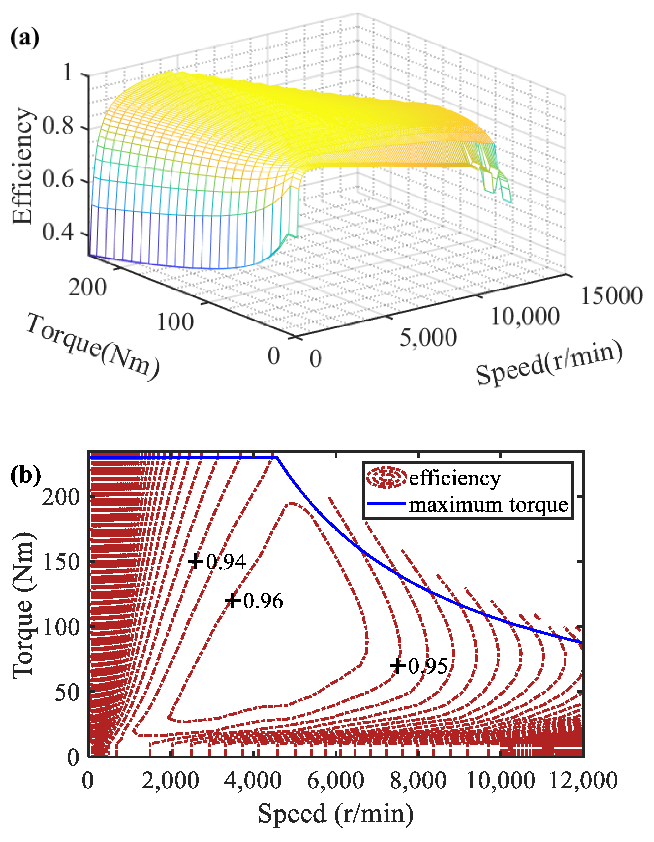 Energies 16 03007 g004 Energies 16 03007 g004