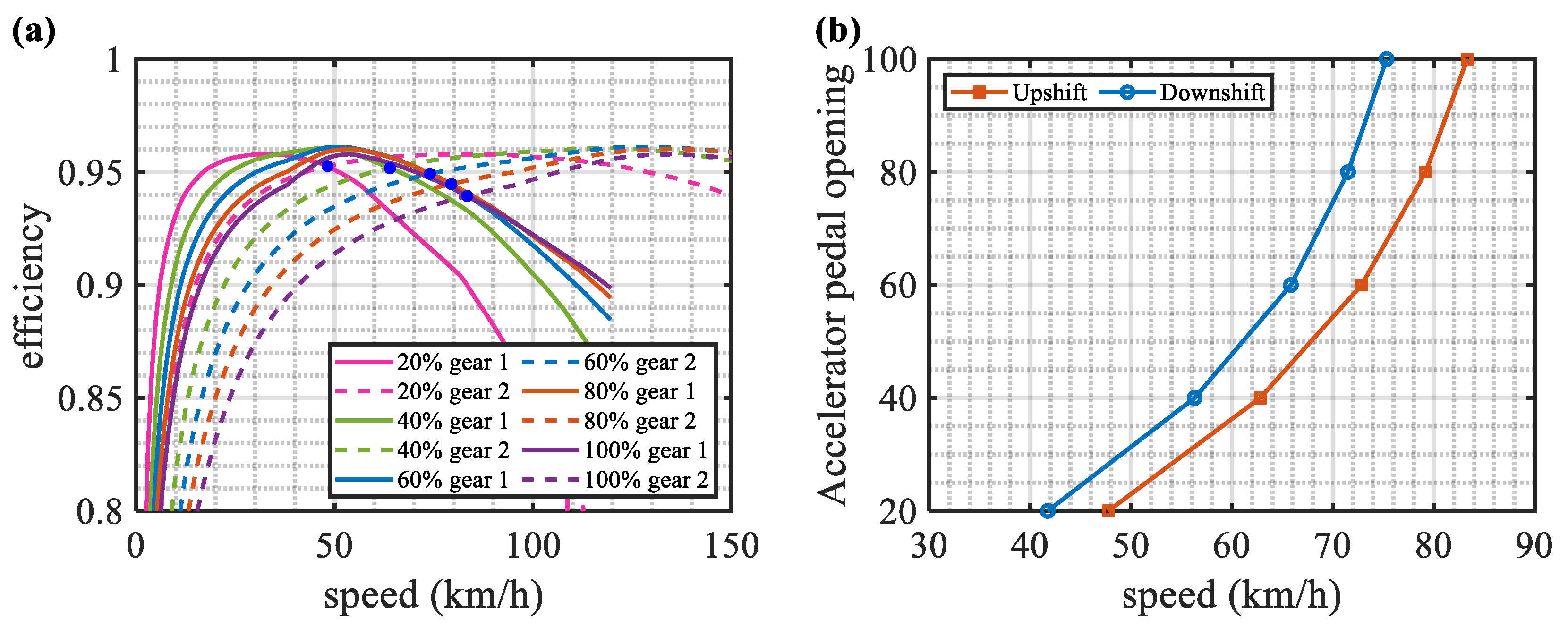 Energies 16 03007 g006 Energies 16 03007 g006