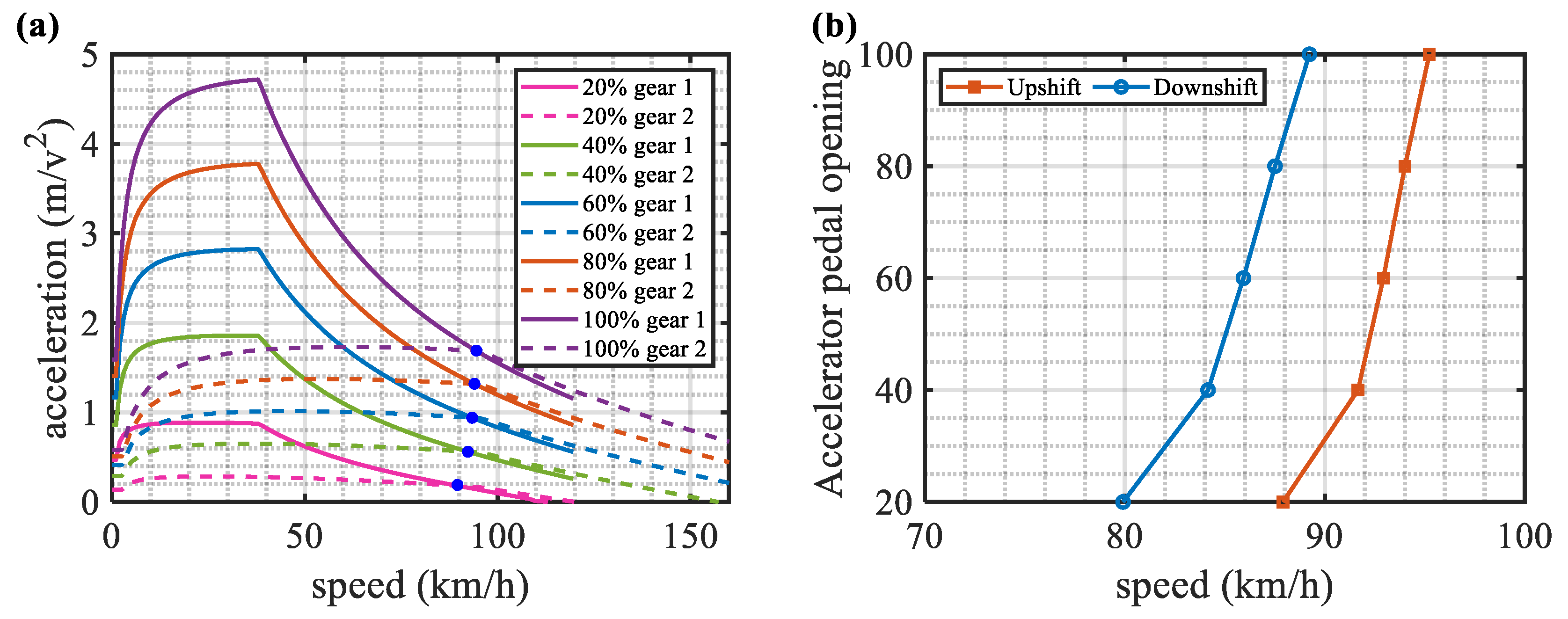 Energies 16 03007 g007 Energies 16 03007 g007