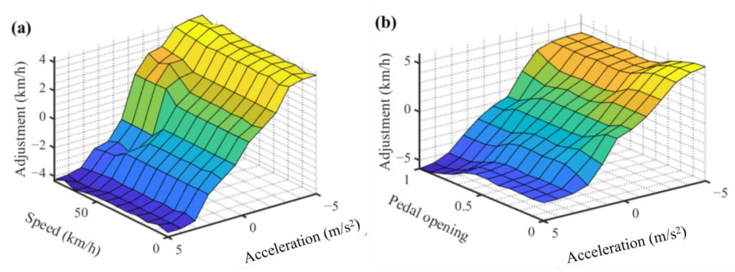 Energies 16 03007 g009 Energies 16 03007 g009