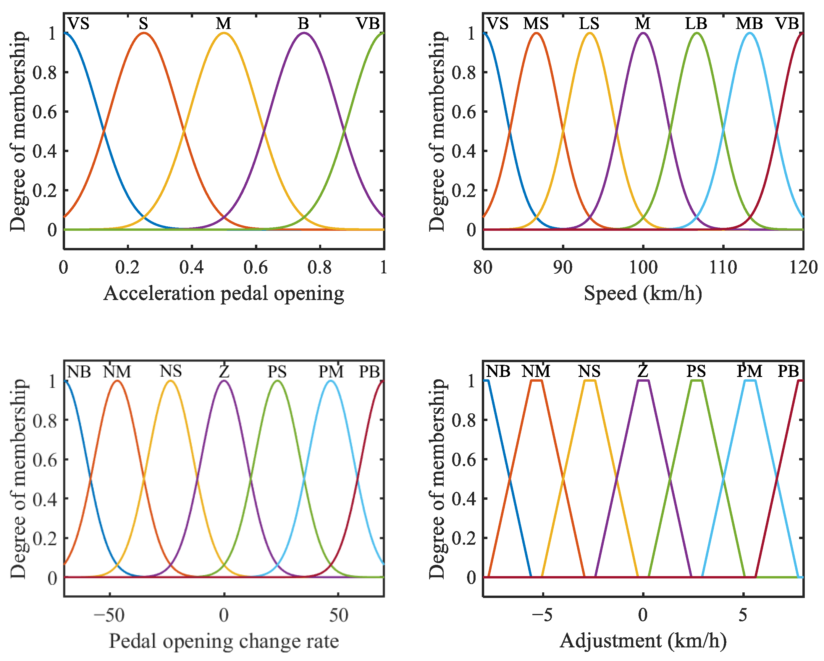 Energies 16 03007 g010 Energies 16 03007 g010