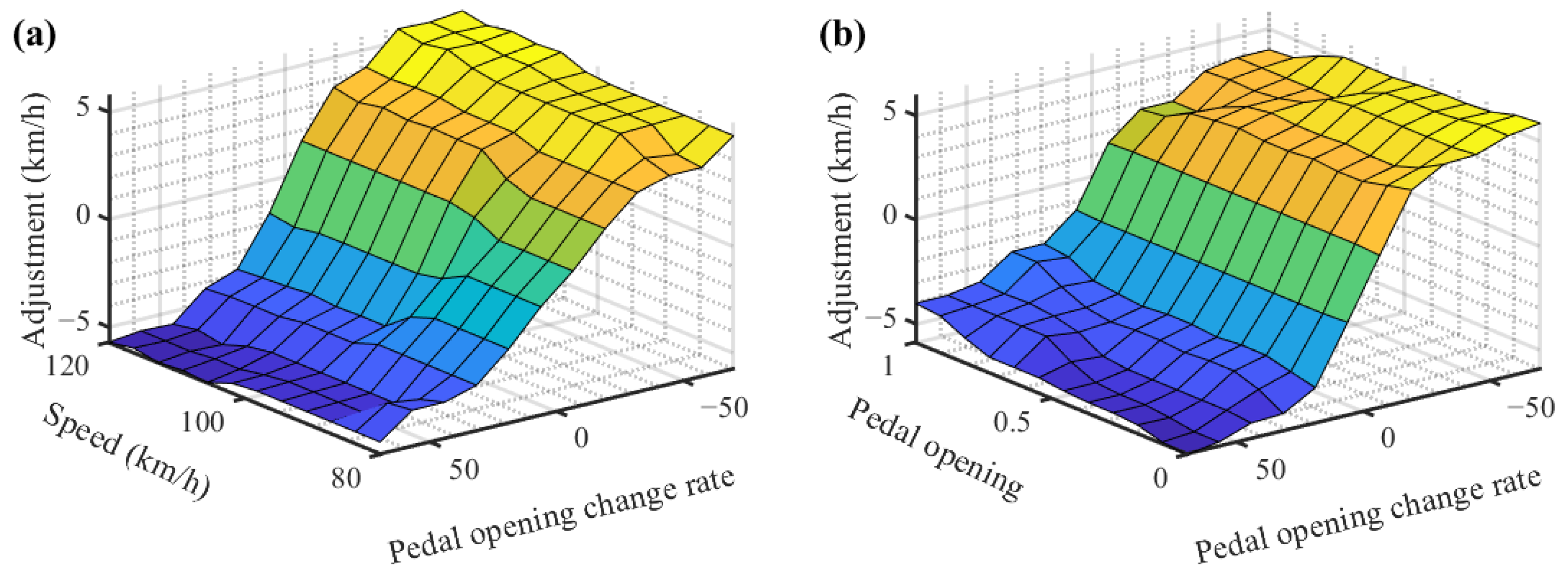 Energies 16 03007 g011 Energies 16 03007 g011
