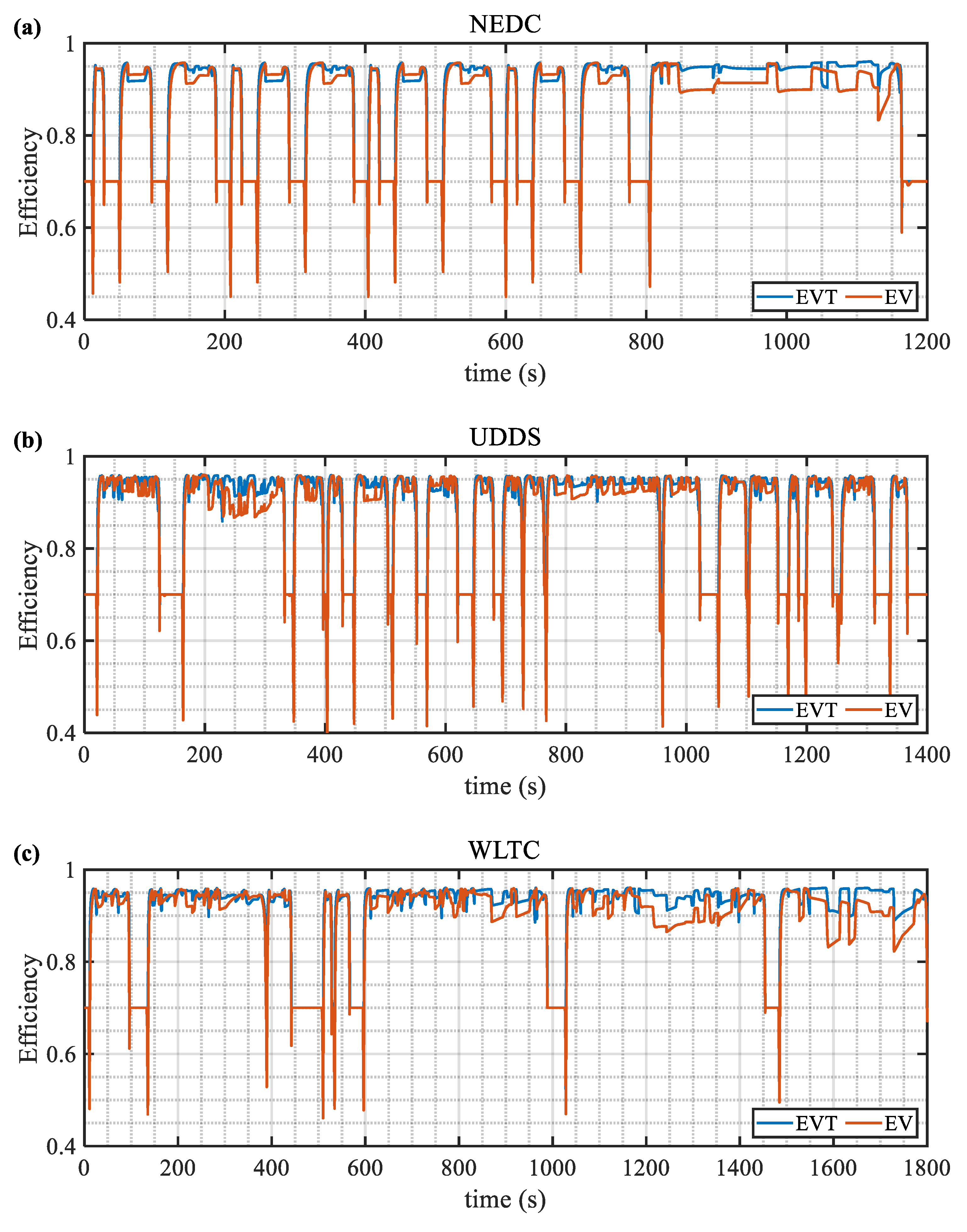 Energies 16 03007 g014 Energies 16 03007 g014