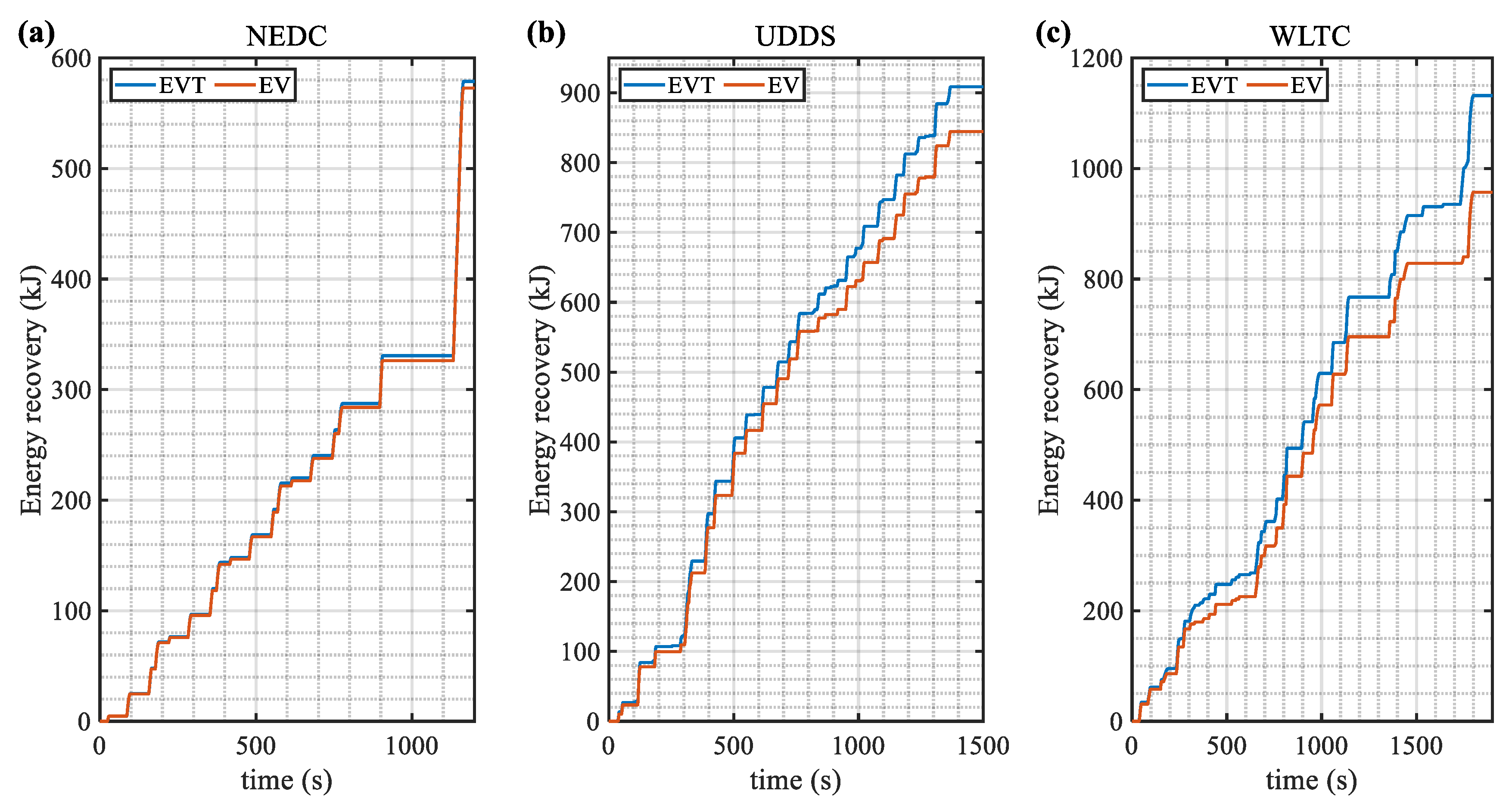 Energies 16 03007 g016 Energies 16 03007 g016