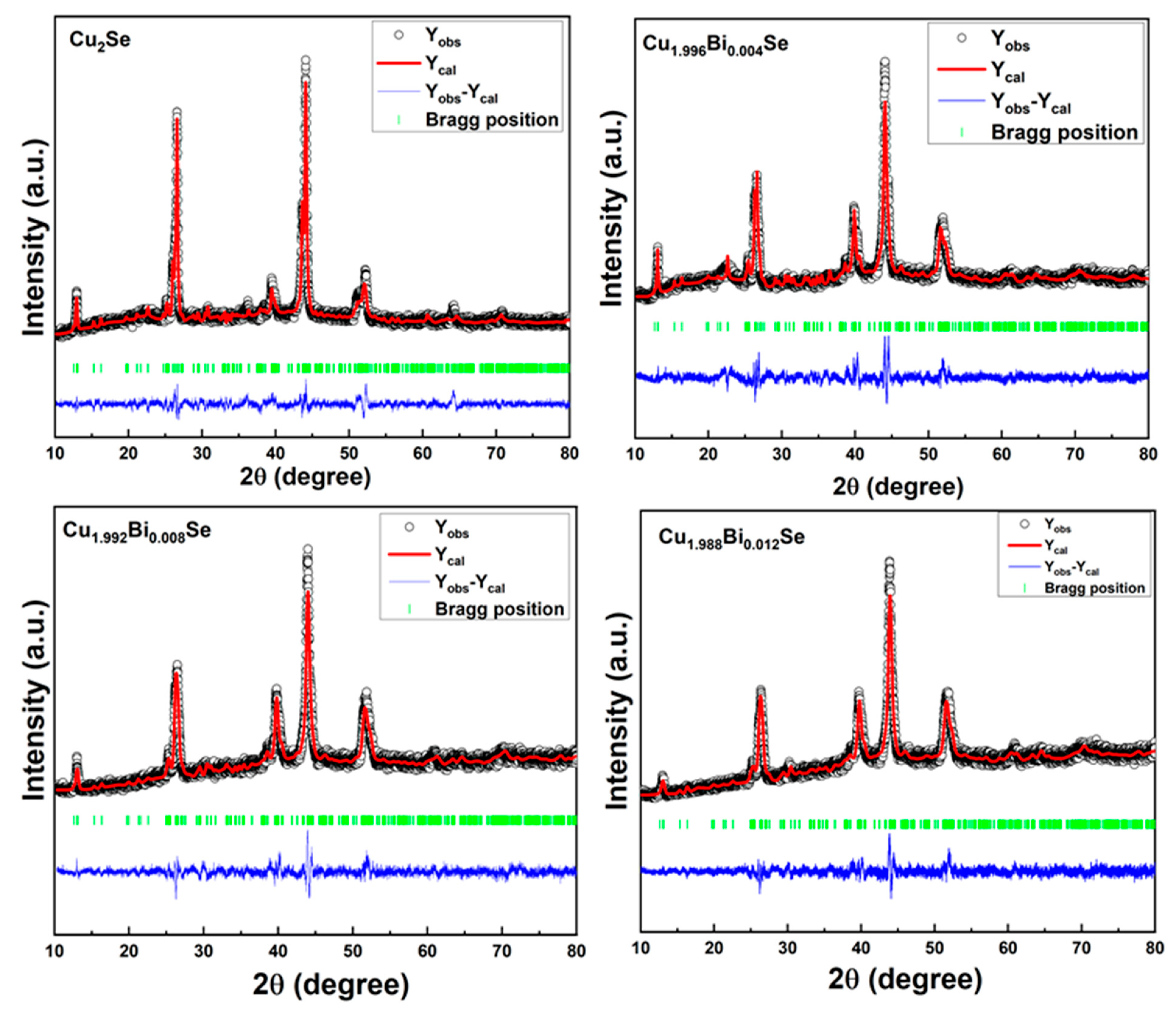 Energies 16 03010 g002 Energies 16 03010 g002