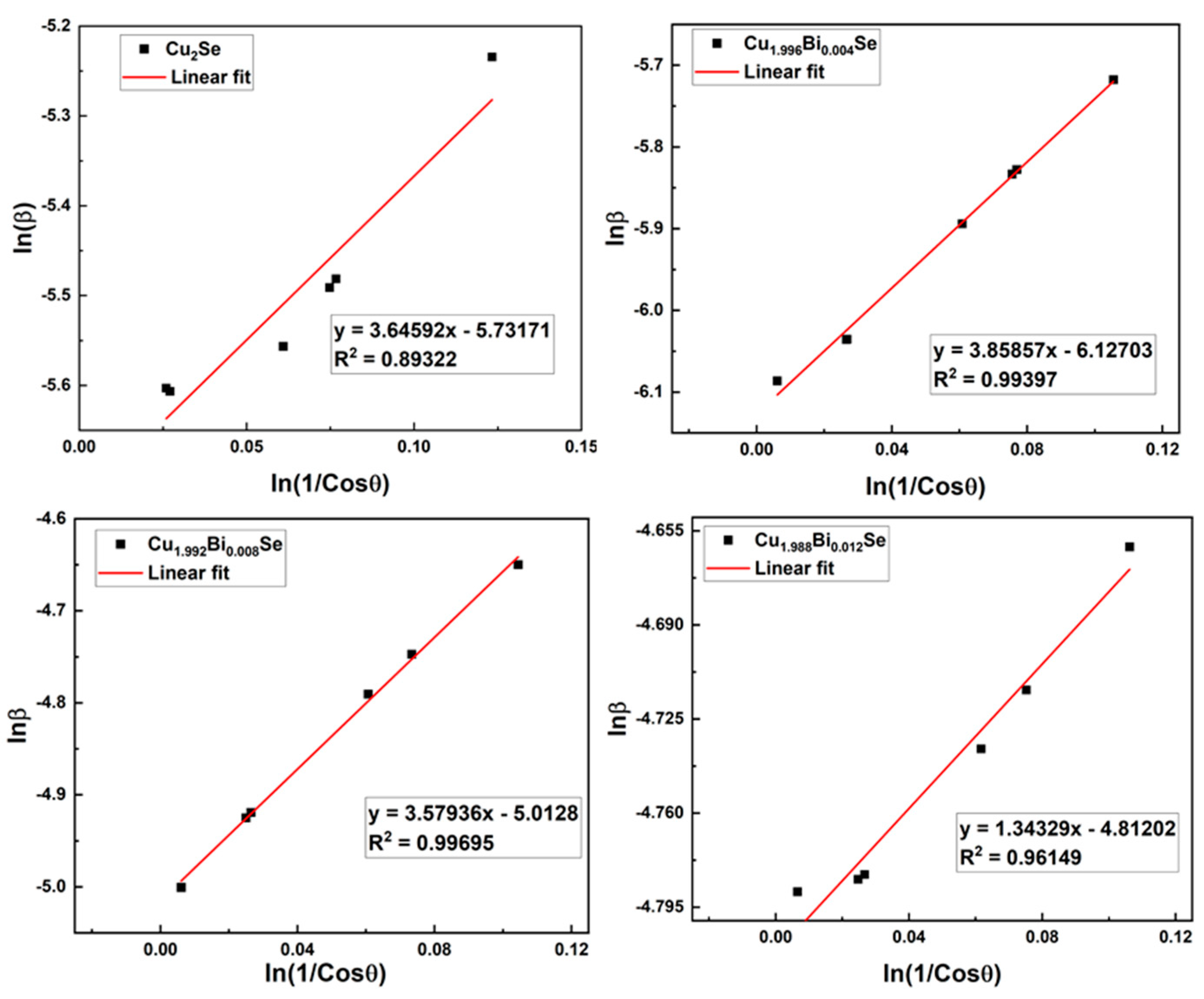Energies 16 03010 g003 Energies 16 03010 g003