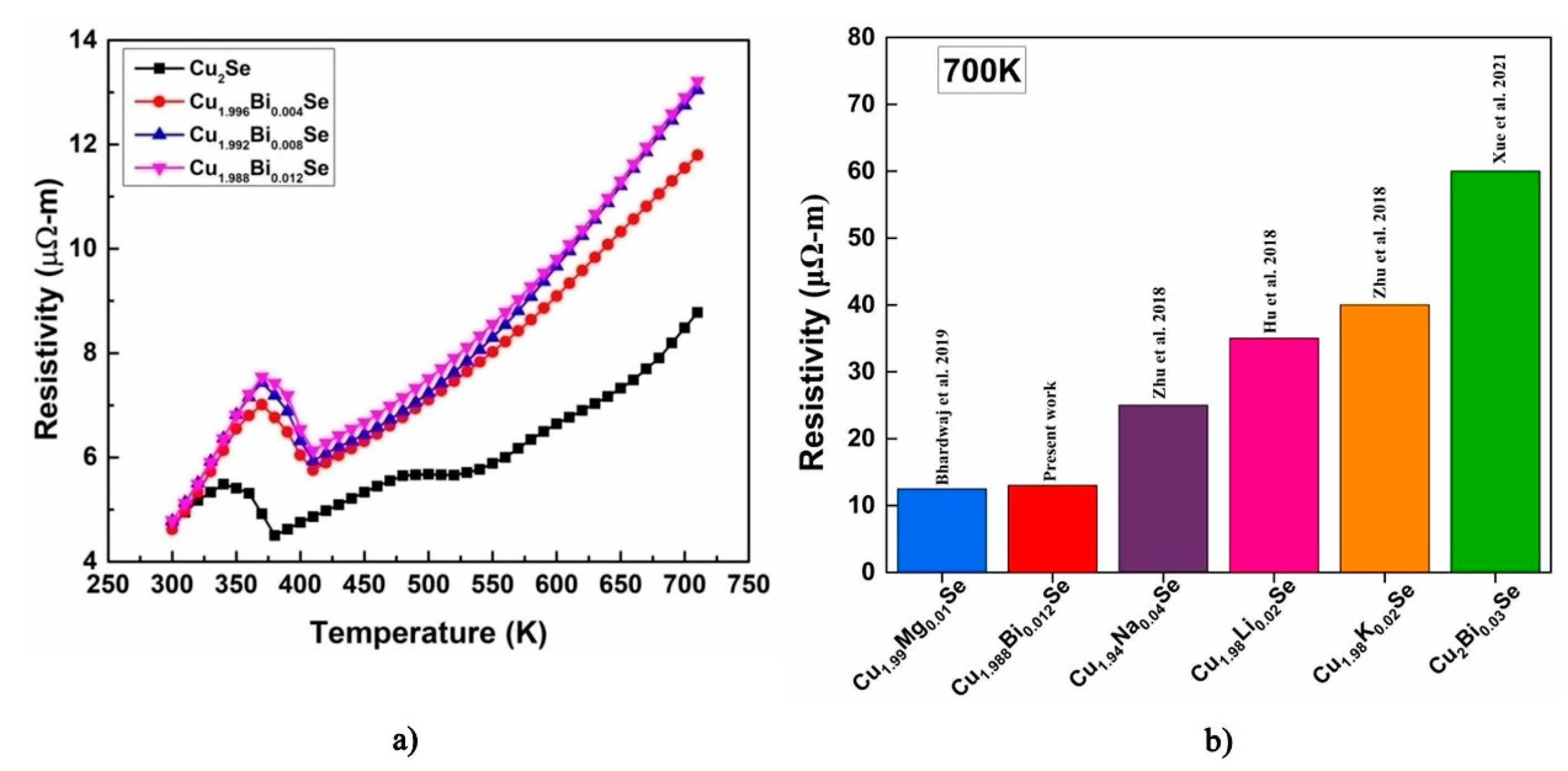 Energies 16 03010 g008 Energies 16 03010 g008