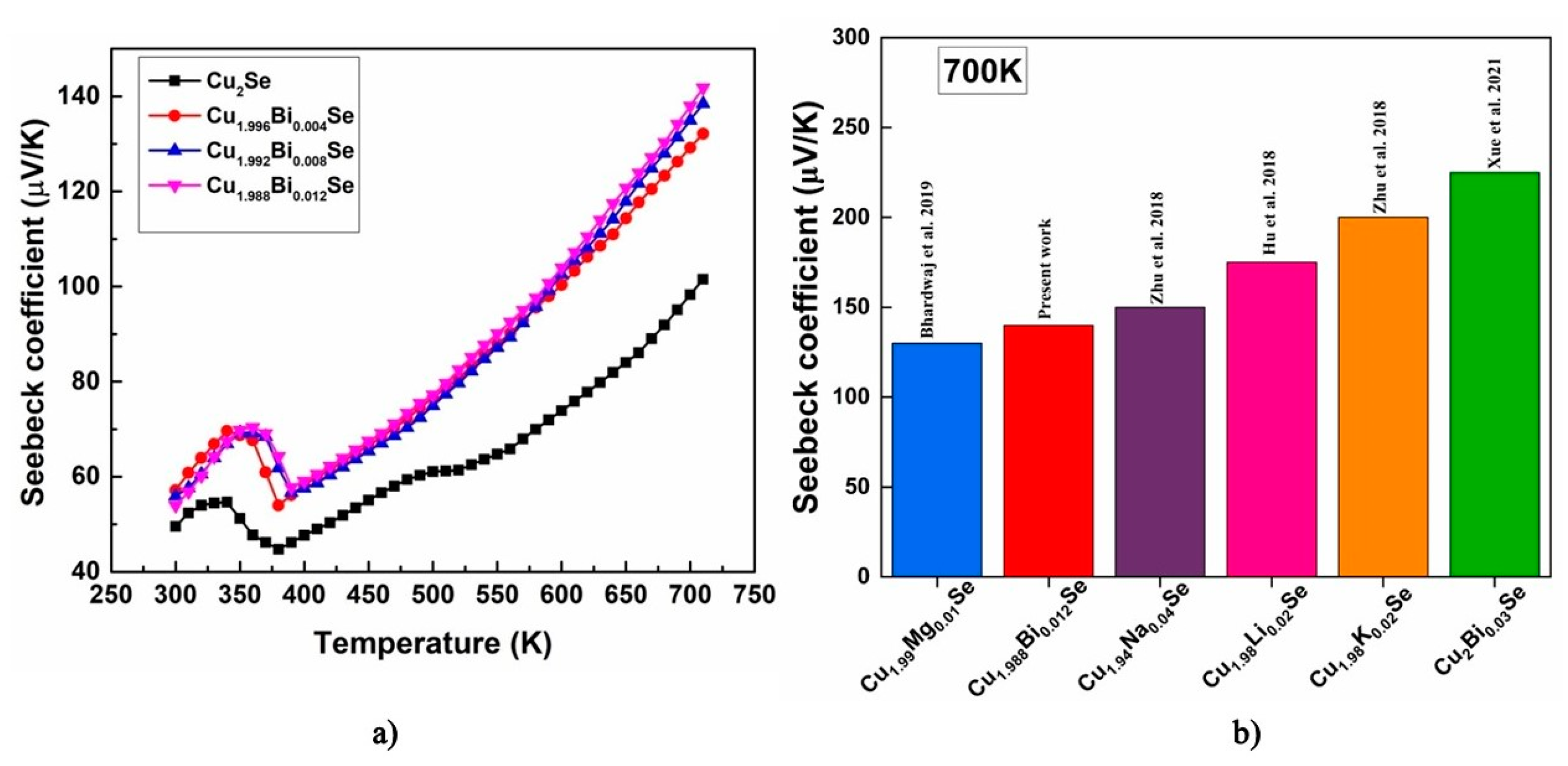 Energies 16 03010 g010 Energies 16 03010 g010