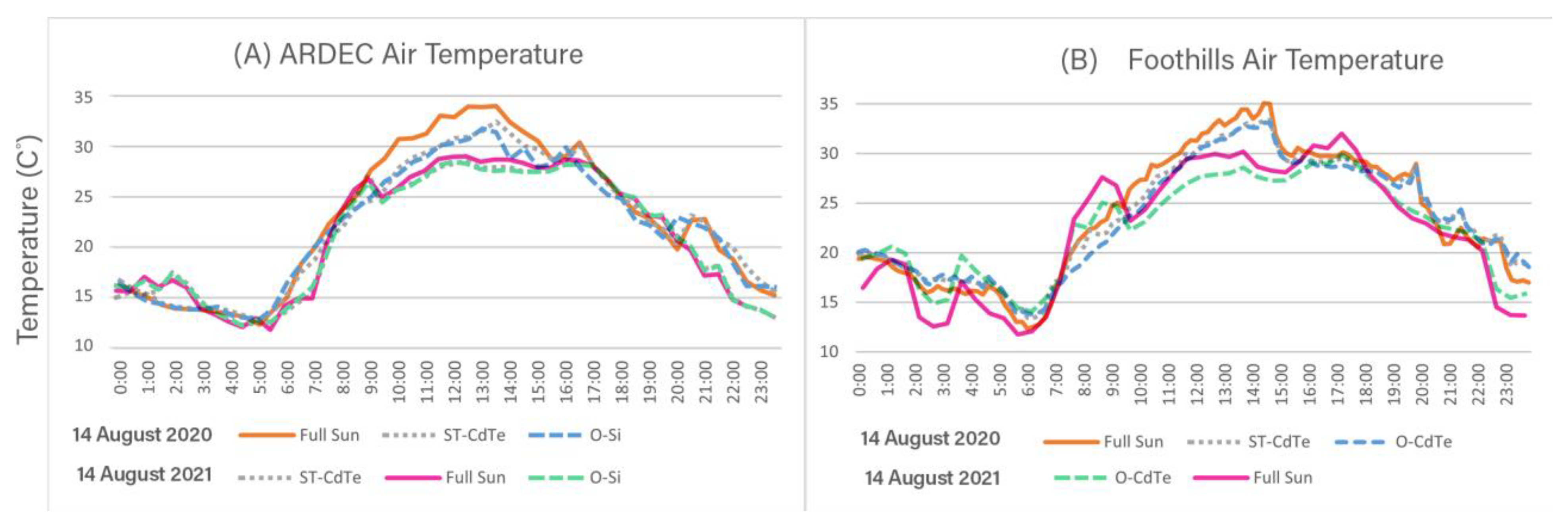 Energies 16 03012 g005