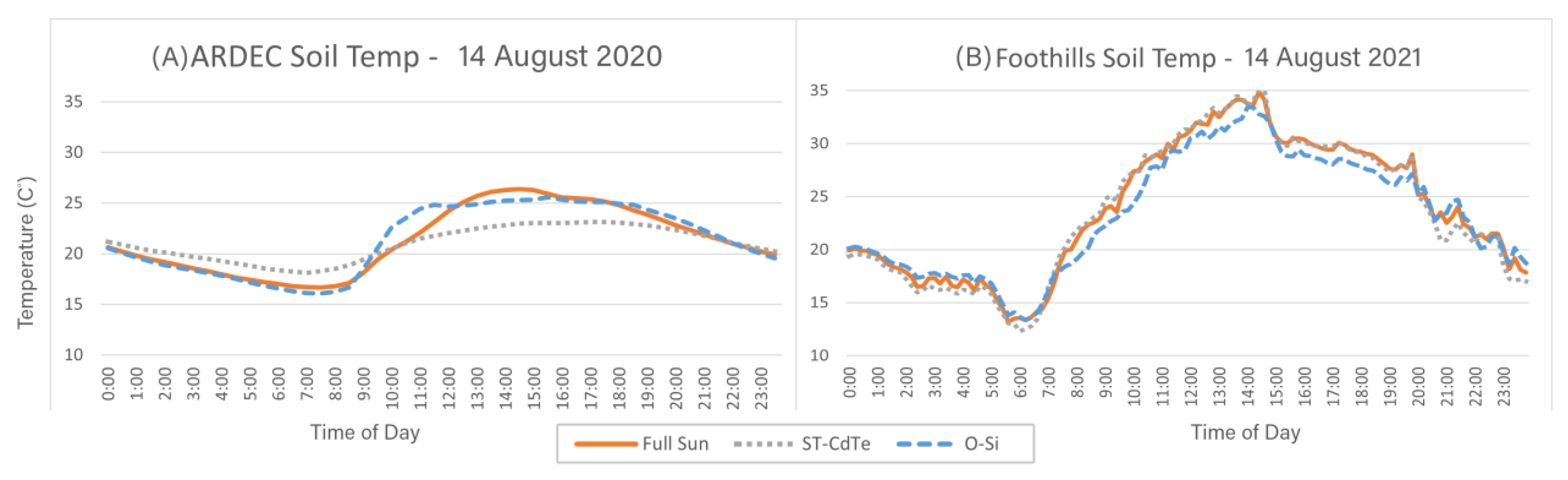 Energies 16 03012 g006