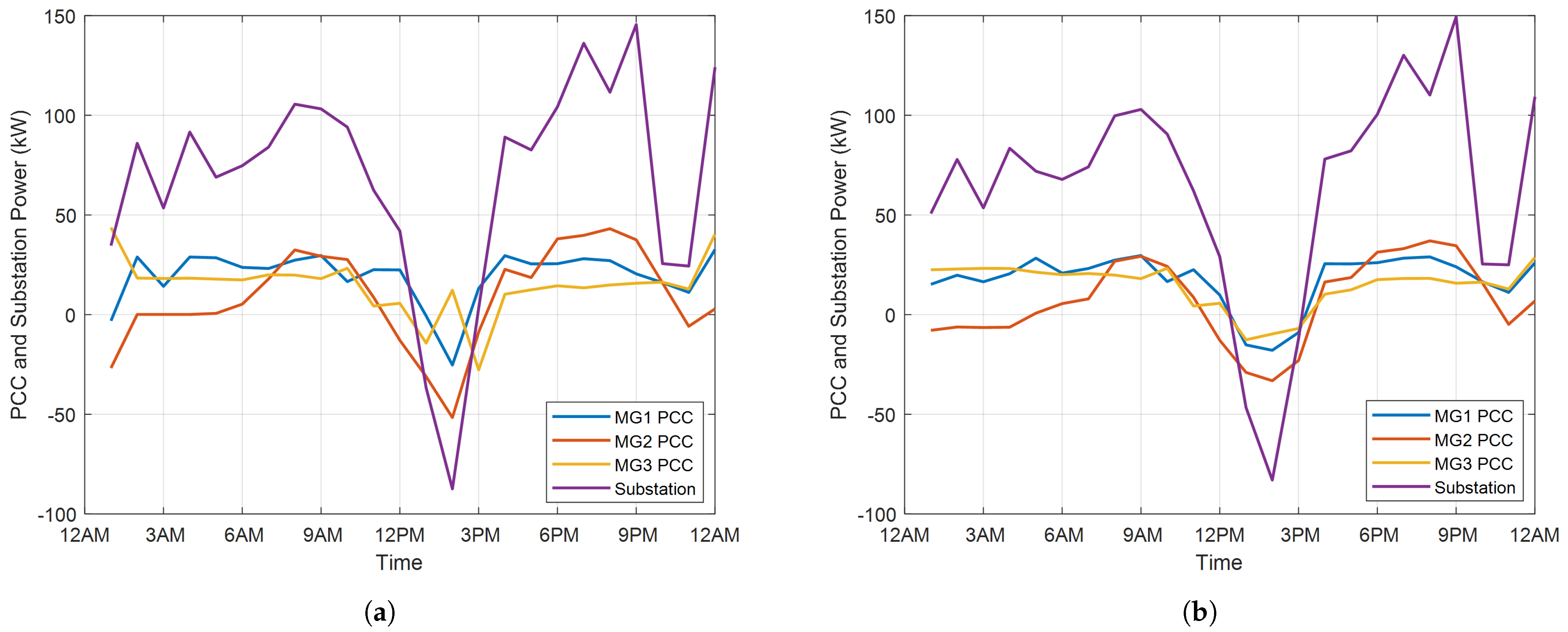 Energies 16 03014 g005 Energies 16 03014 g005