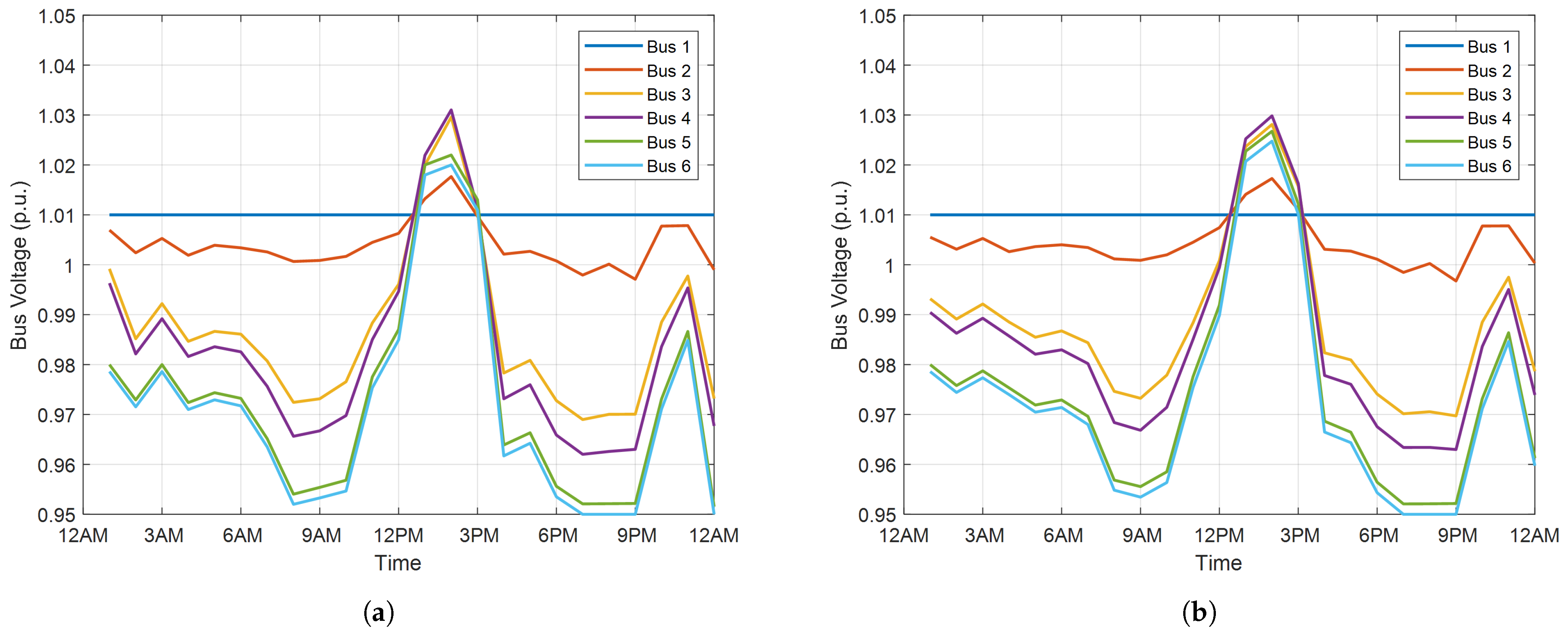 Energies 16 03014 g006 Energies 16 03014 g006