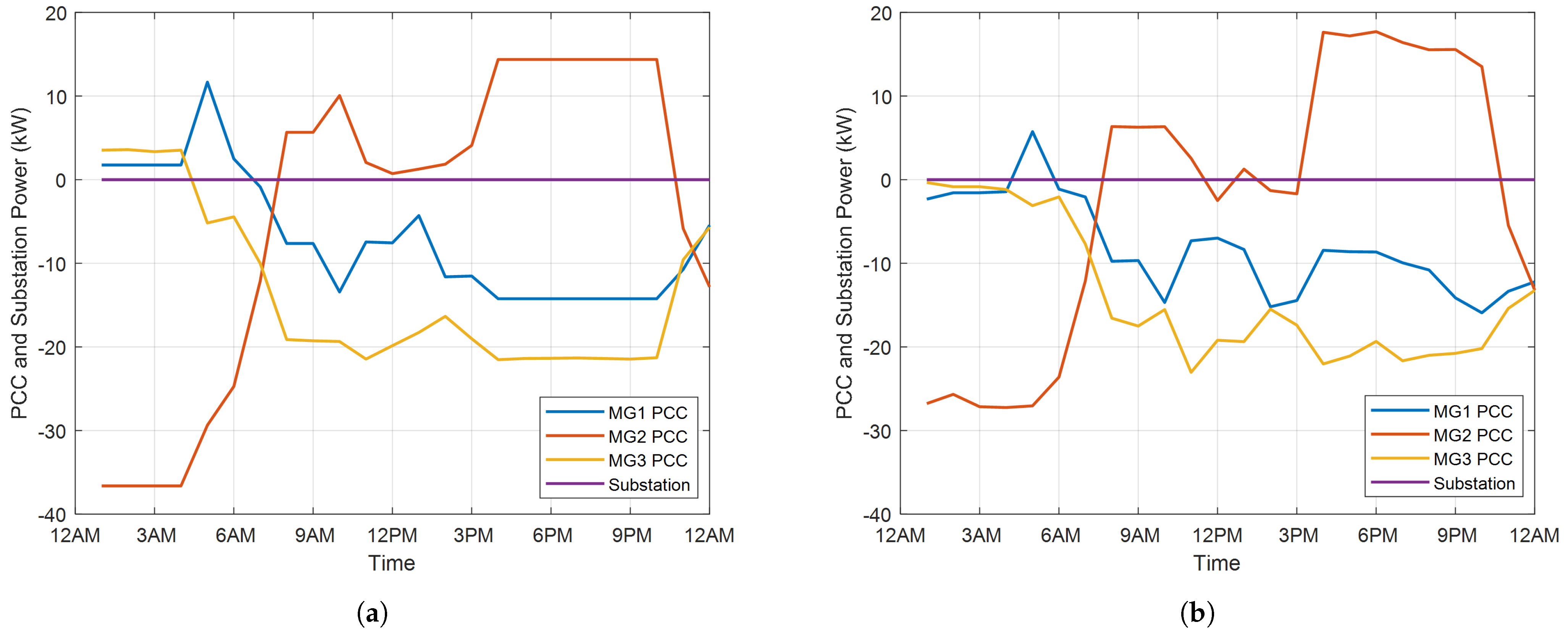 Energies 16 03014 g008 Energies 16 03014 g008