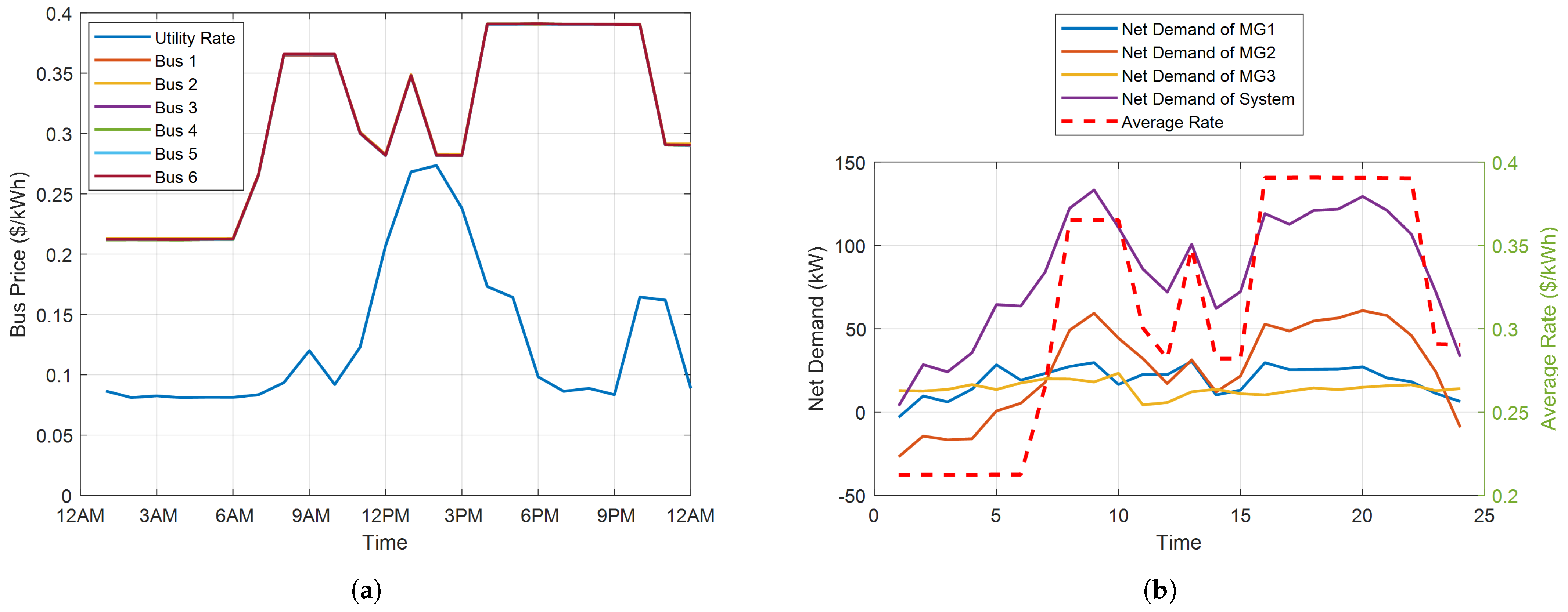 Energies 16 03014 g010 Energies 16 03014 g010