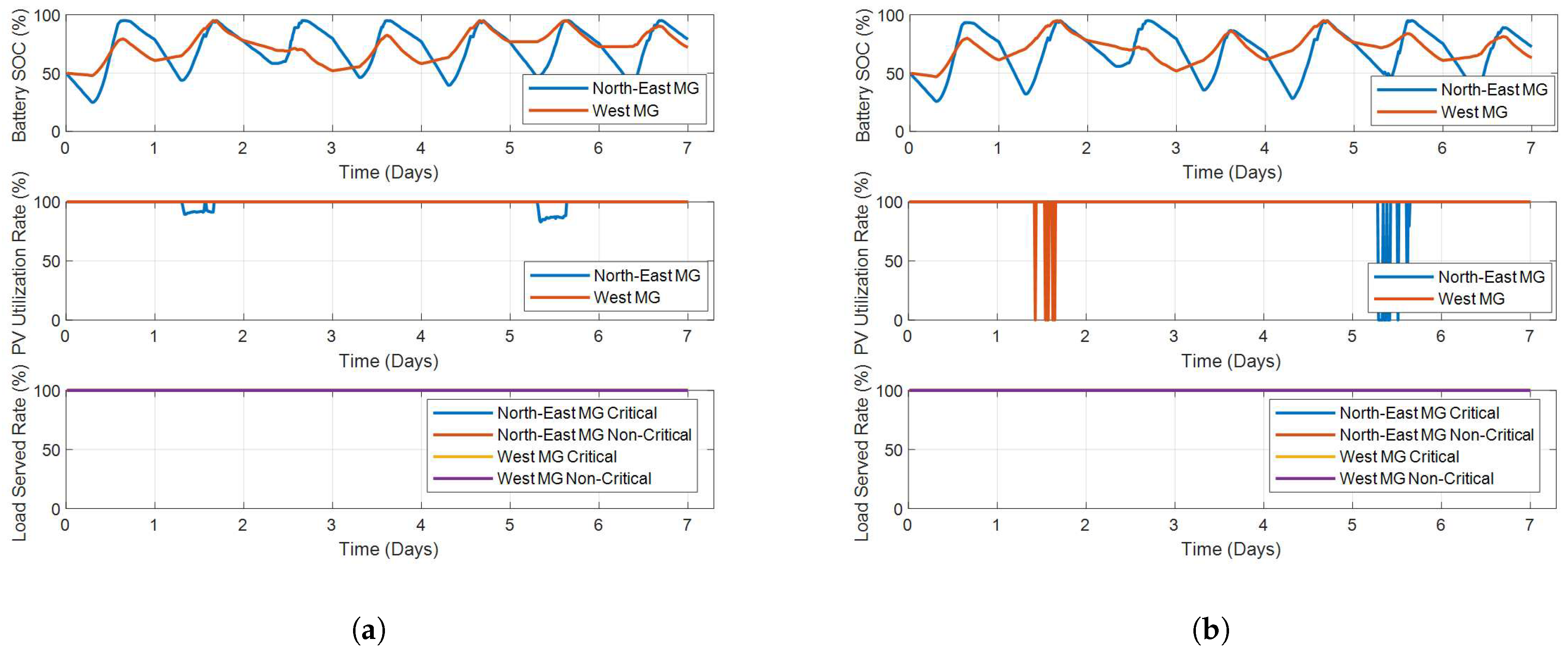 Energies 16 03014 g015 Energies 16 03014 g015