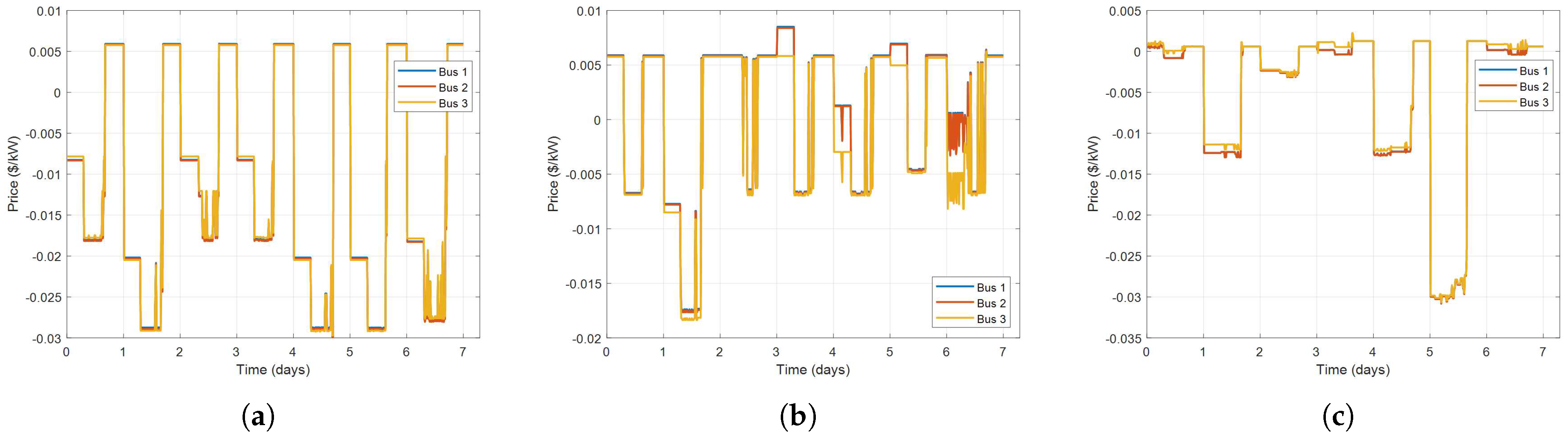Energies 16 03014 g016 Energies 16 03014 g016