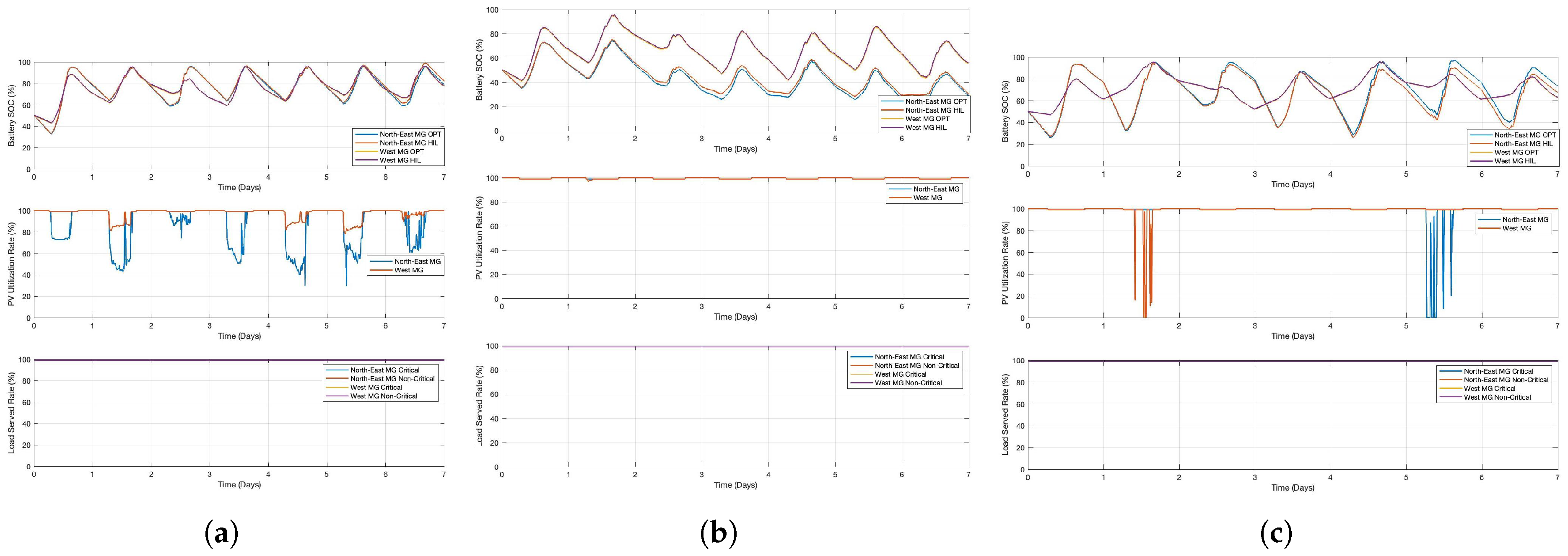 Energies 16 03014 g019 Energies 16 03014 g019