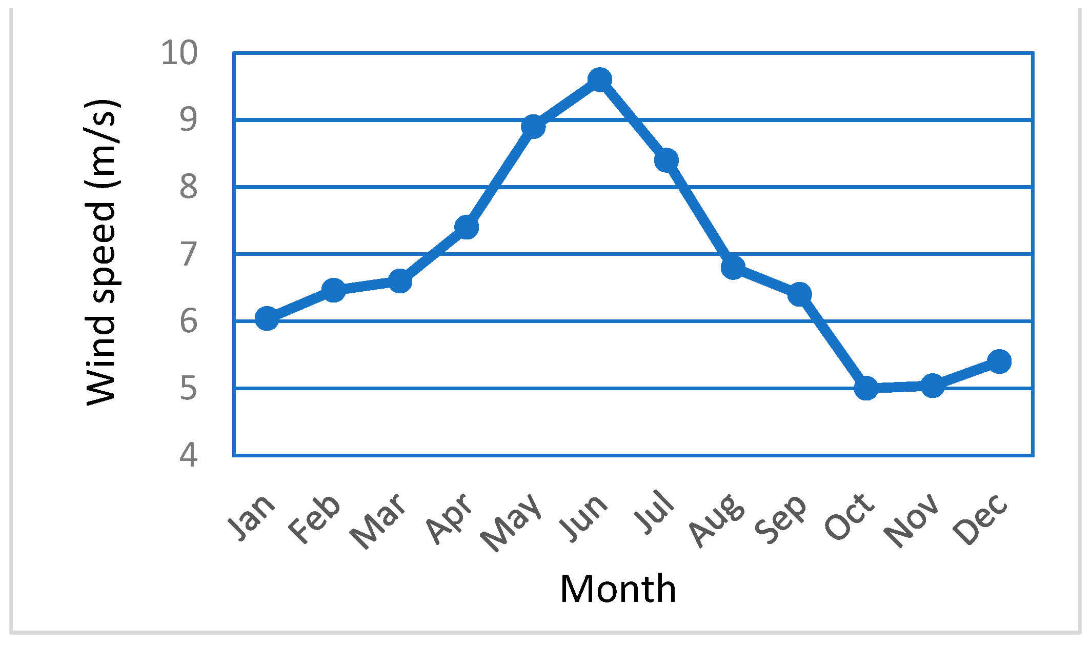 Energies 16 03015 g009