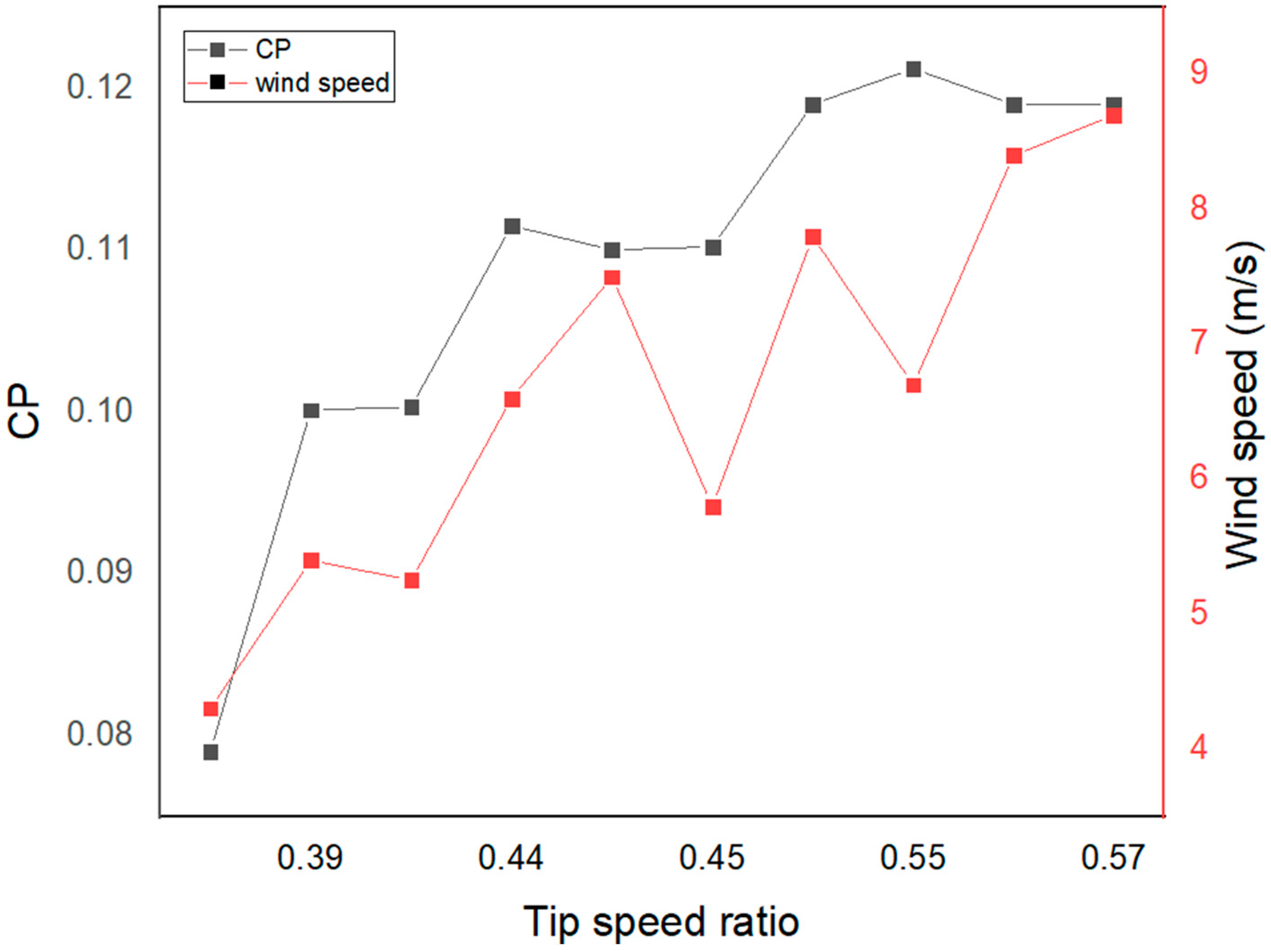 Energies 16 03015 g011