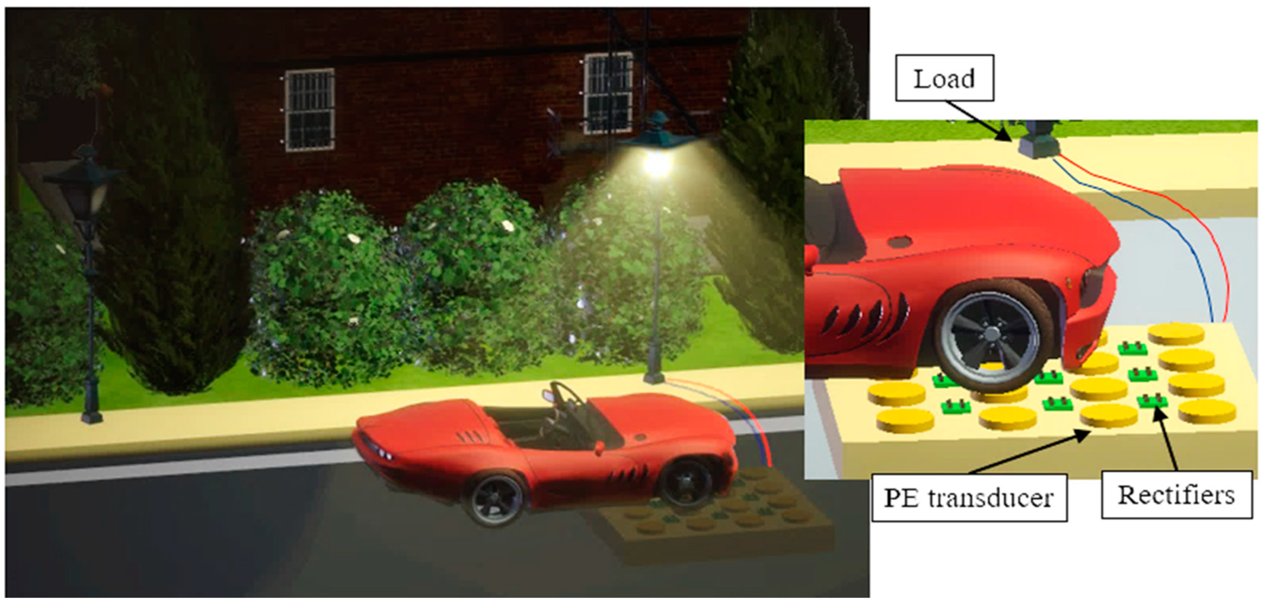 Energies 16 03016 g003